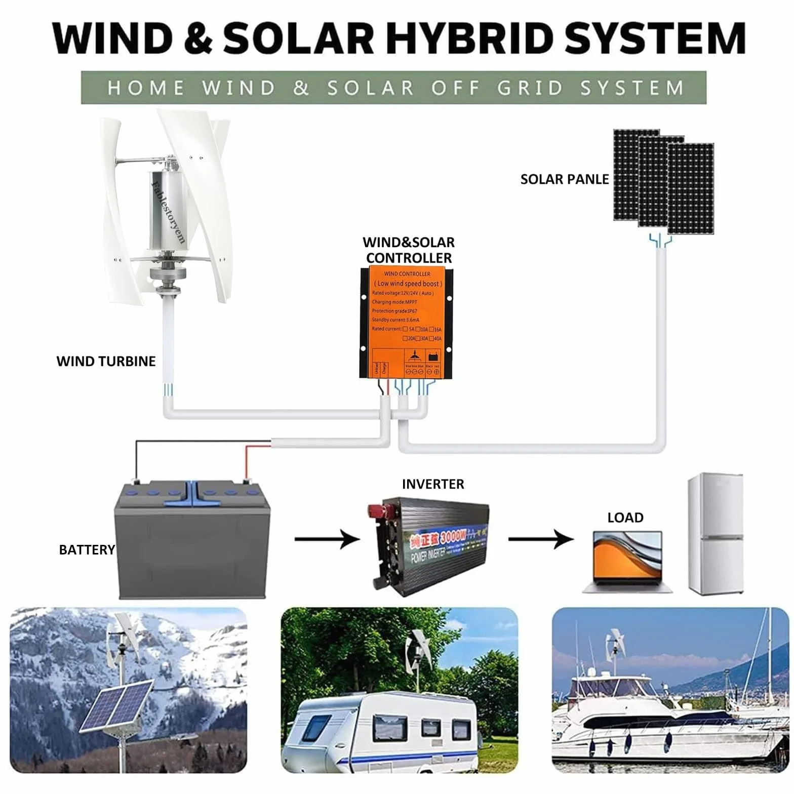 Generatore Eolico Verticale da 14000W Kit Energia Eolica 12V 24V 48V 110V 220V 3 Pale con Controller Kit Turbina Eolica per Integrazione Energetica Domestica,White-24V