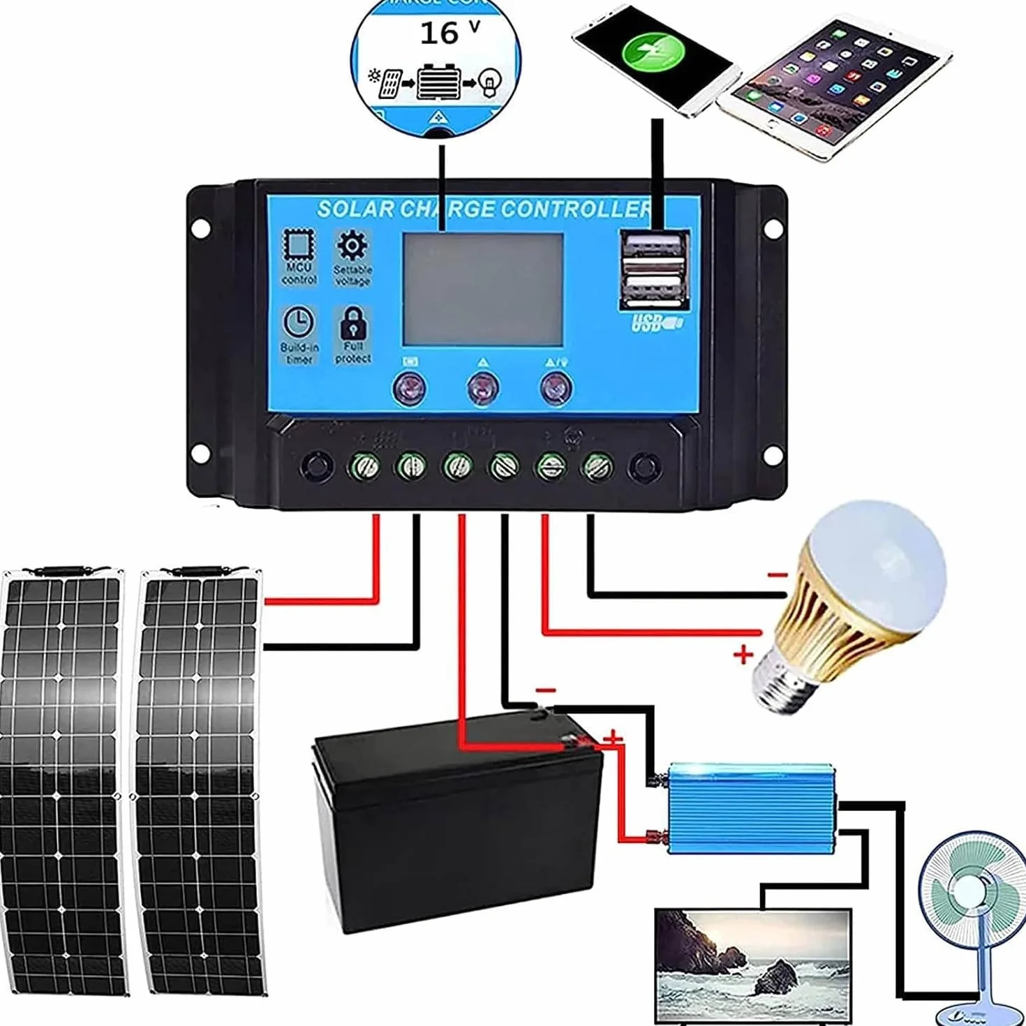 Kit Pannello Solare Flessibile, Pannello Solare Ultrasottile Da 400 Watt, Pannelli Solari Monocristallini Flessibili, Con Regolatore Di Carica Da 40 A