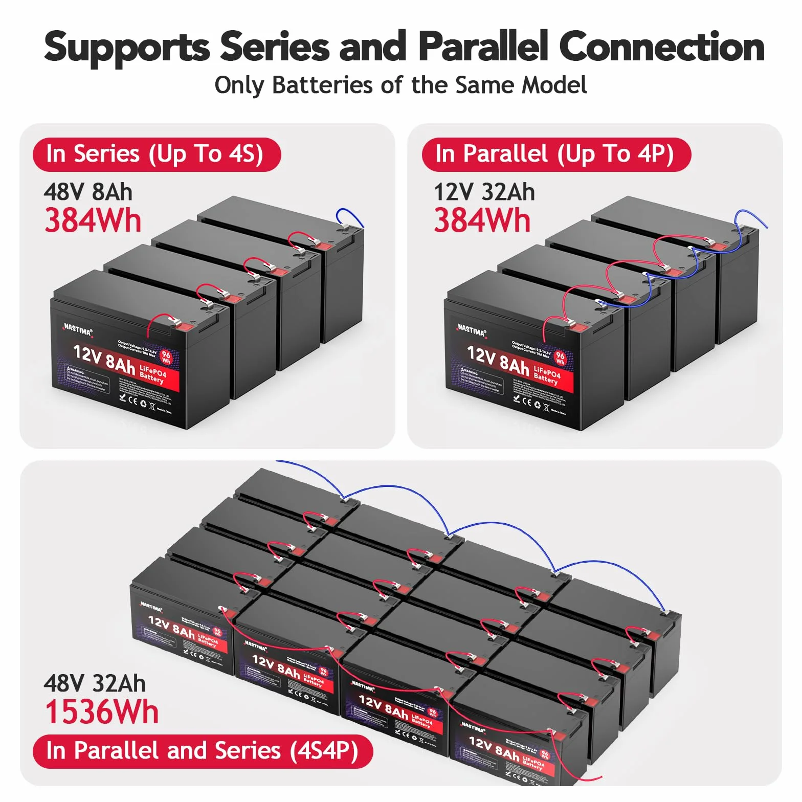 NASTIMA Batteria Ricaricabile 12V 8Ah LiFePO4 con Protezione BMS e Ciclo Profondo 4000, Adatta per Kit di Pannelli Solari, Passeggini, Camper, Barche, Campeggio, Ecoscandagli