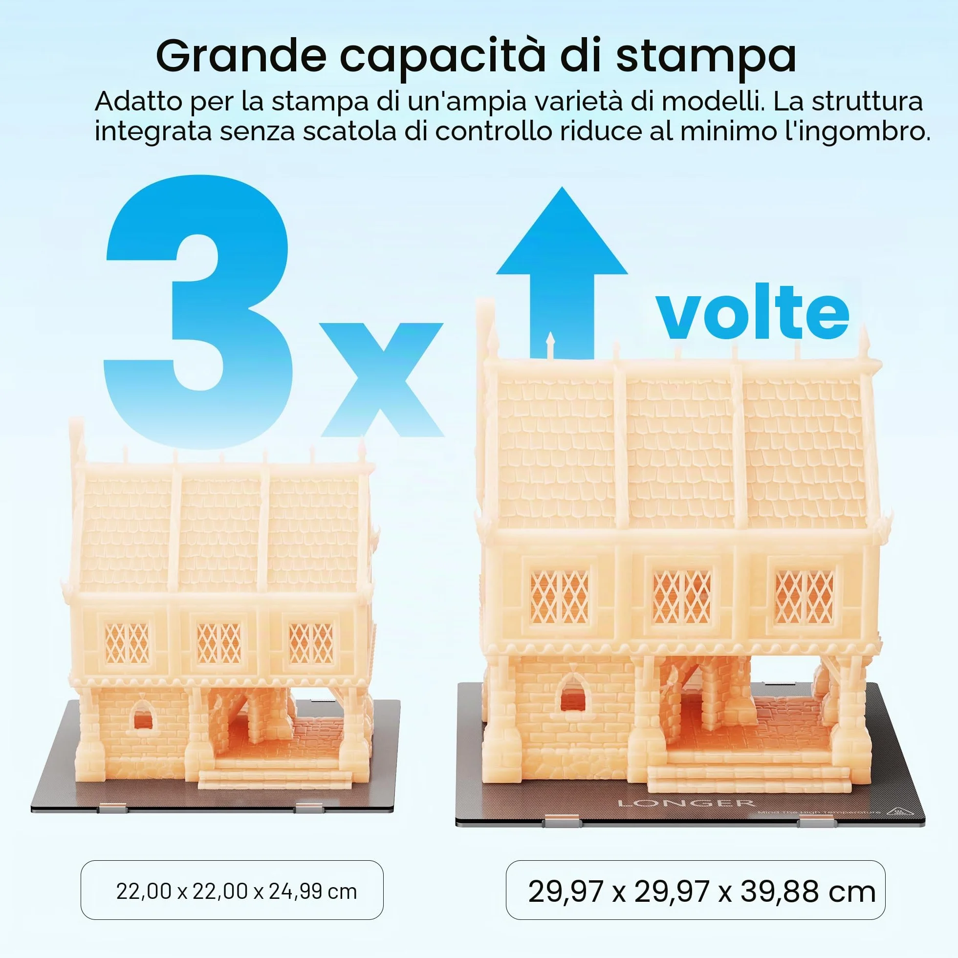 LONGER Stampante 3D LK5 Pro, di grandi dimensioni di stampa 30 x 30 x 40 cm, con touch screen da 4,3", open source, kit doppia ventola migliorata, precisione 0,1 mm, scheda madre a 32 bit