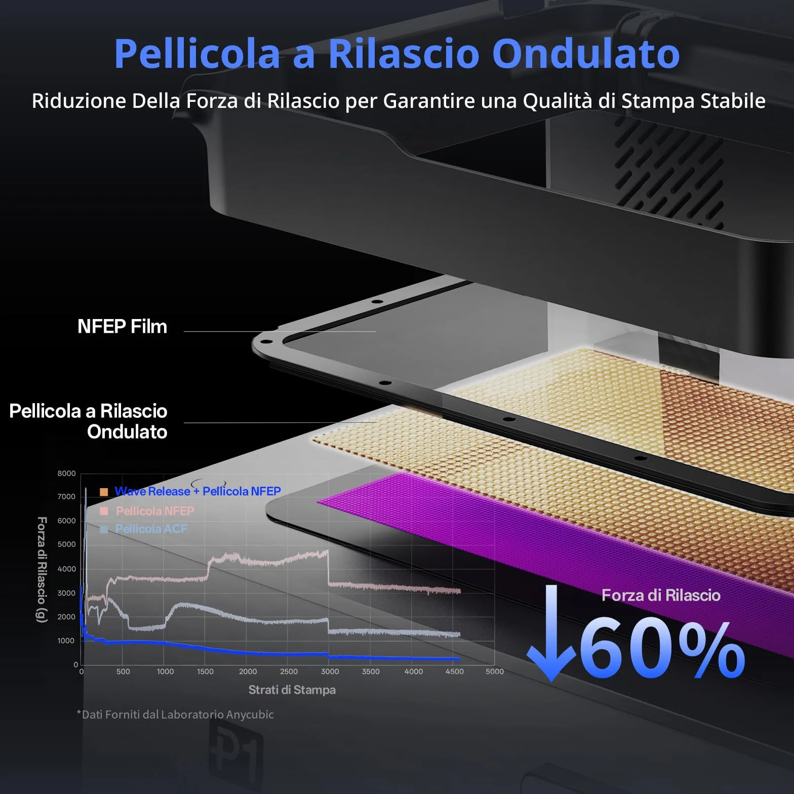 ANYCUBIC Photon P1 14K Stampante 3D Resina, 10,1" LCD Stampa 3D con Livellamento Automatico 3.0 e Riscaldamento Intelligente, Tecnologia Wave Release, Volume di Costruzione 223x126x230 mm