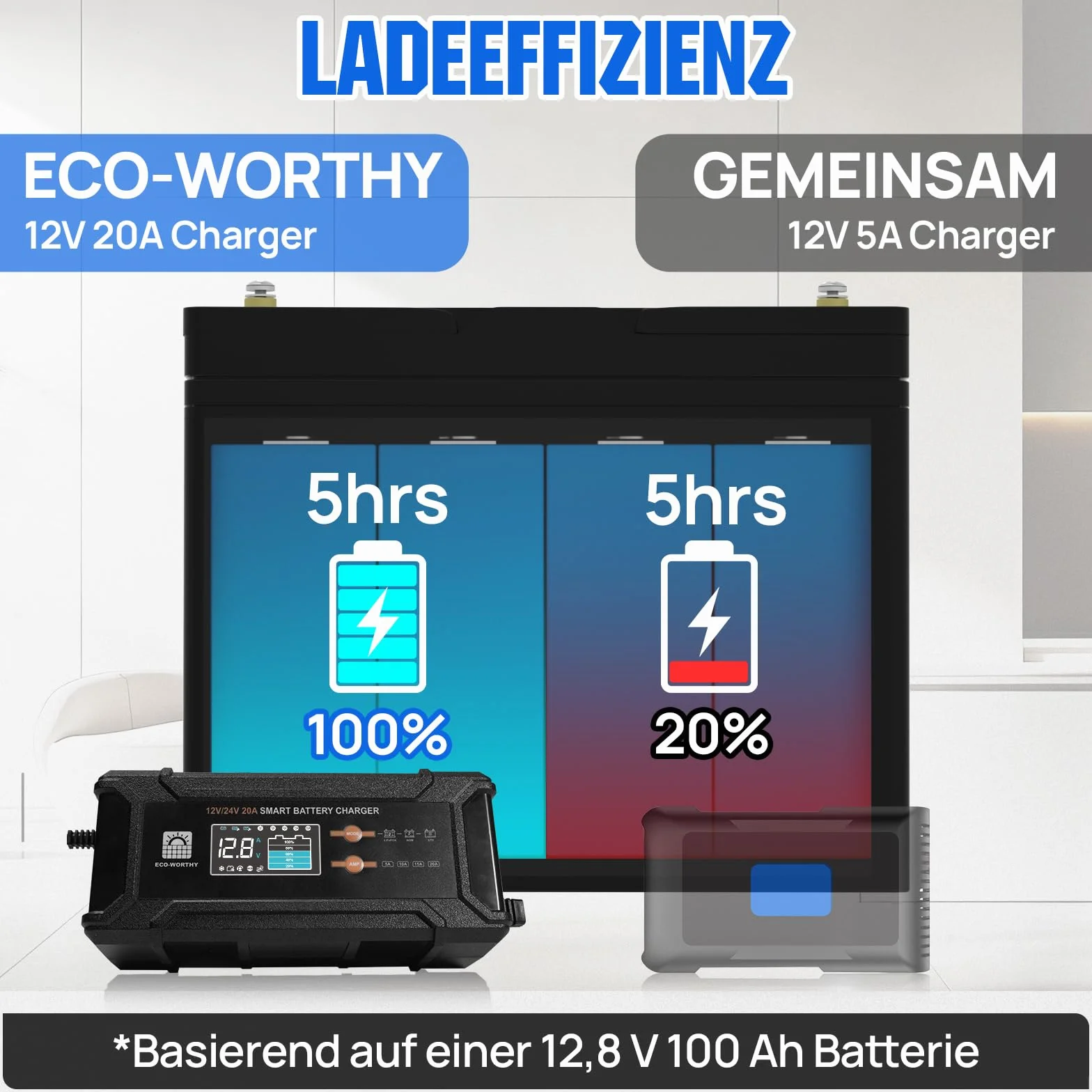 ECO-WORTHY LiFePO4 Bluetooth 12 V 100 Ah con Caricabatterie 12/24 V 20 A, batteria al litio 12 V 100 Ah con protezione BMS a bassa temperatura per camper, barche, roulotte
