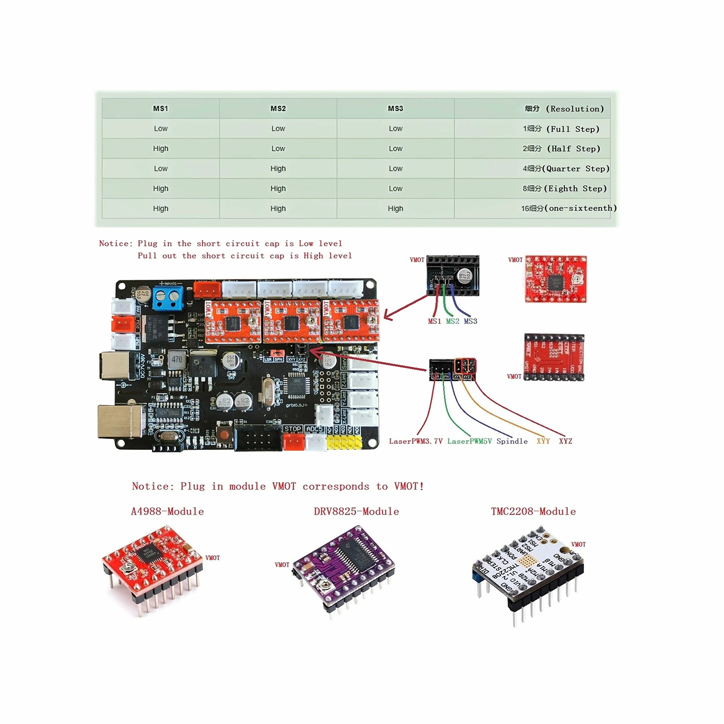 GRBLplanche Controller Pannello di Controllo 3 Assi per DIY CNC 3018 1610 2418