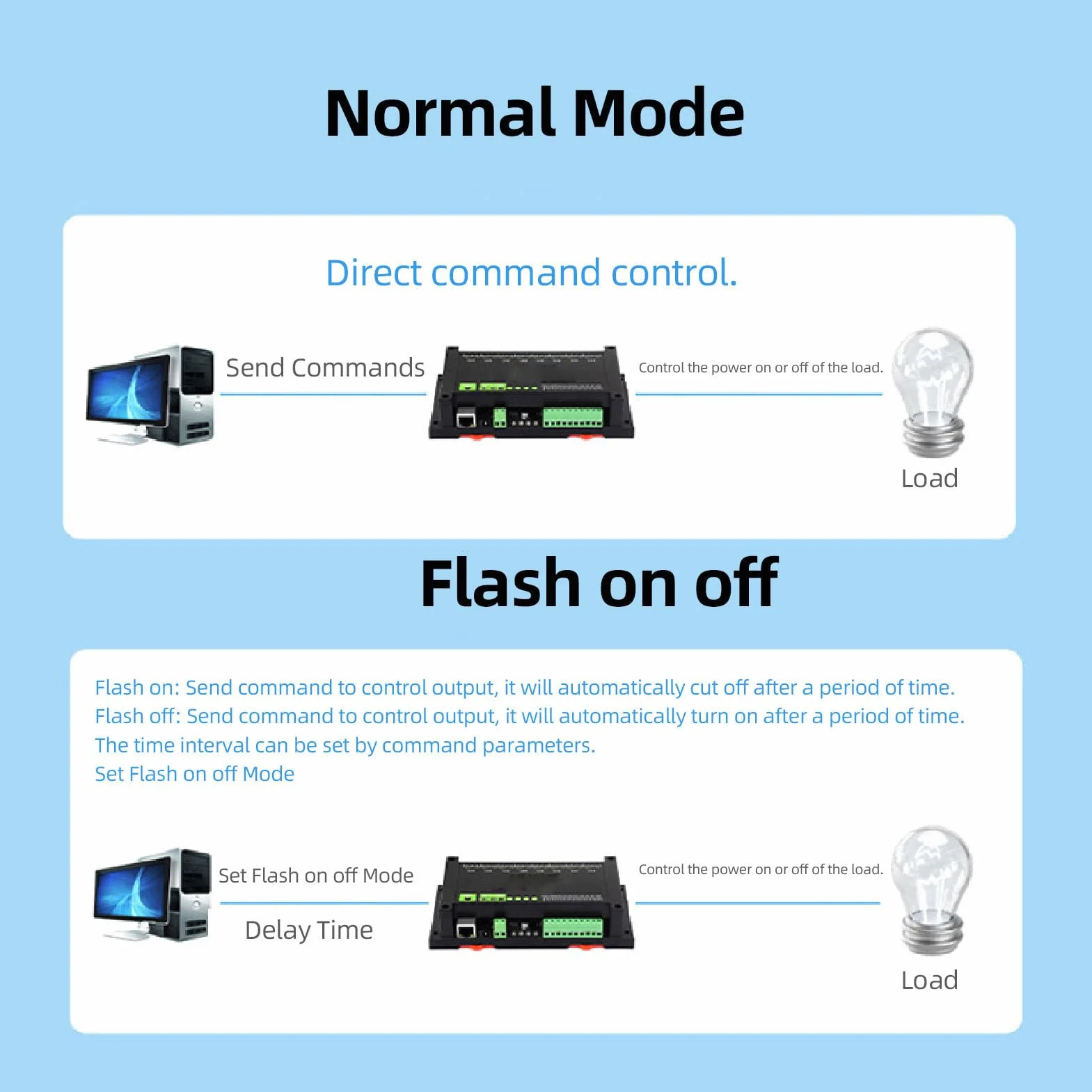 Modulo relè Ethernet 8 canali, relè industriale 8 canali PoE con supporto del protocollo RTU, modulo ETH PoE a 8 canali con isolamento tramite optoisolatore per sistemi di