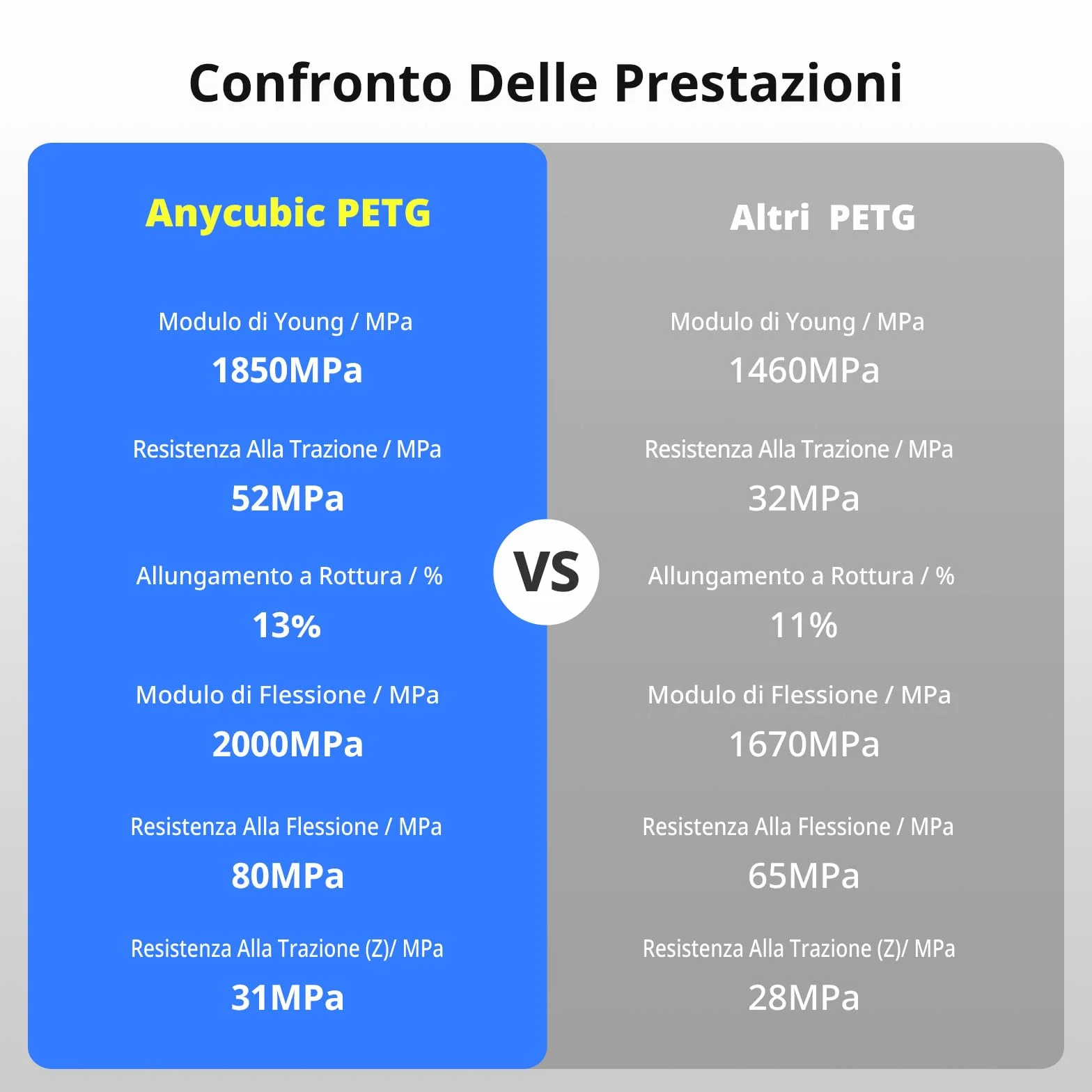 ANYCUBIC Filamento PETG 1,75 mm 4KG Nero per Stampanti 3D FDM