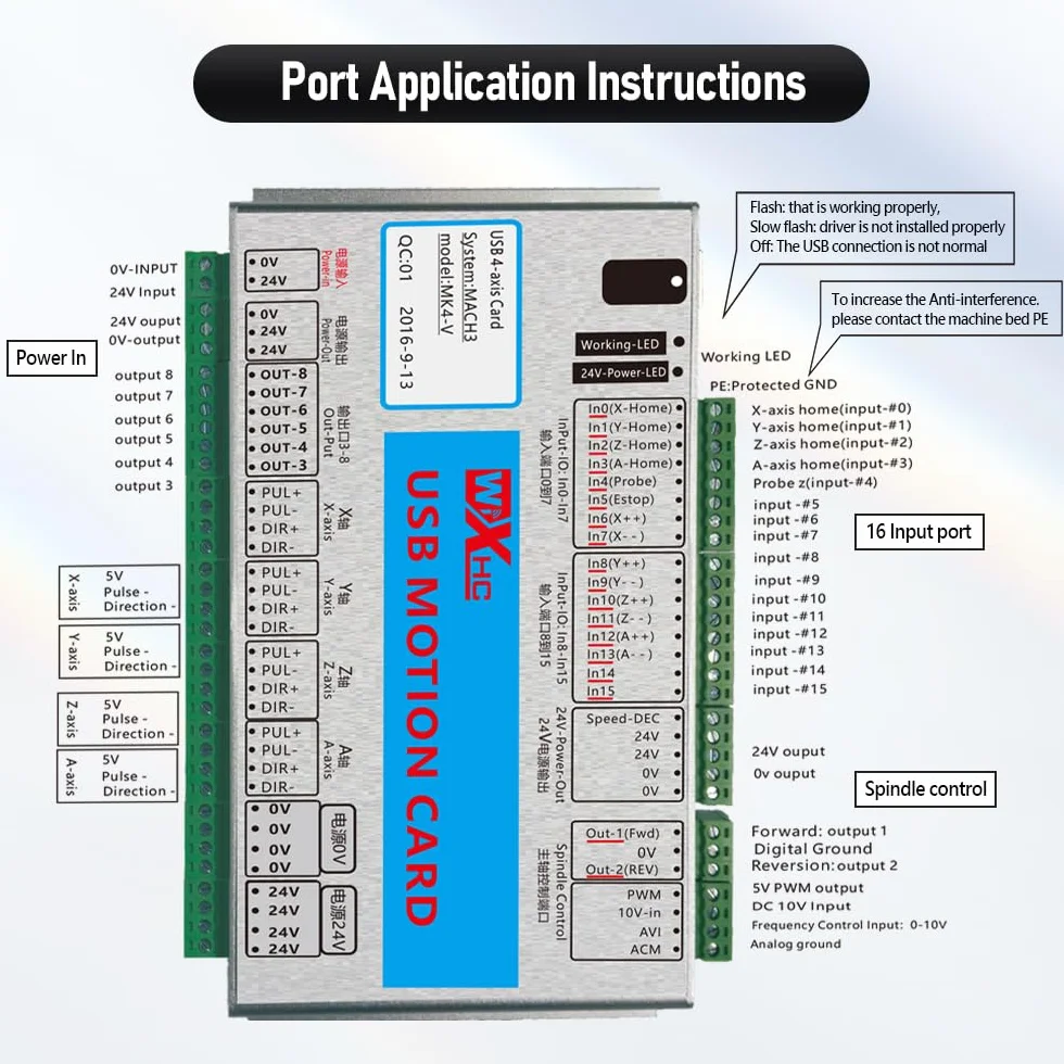 Scheda di controllo del movimento WXHC USB/Ethernet, controller CNC di precisione per motori passo-passo, hobbisti, progetti educativi e piccoli produttori, compatibile MACH3, I/O versatile, facile