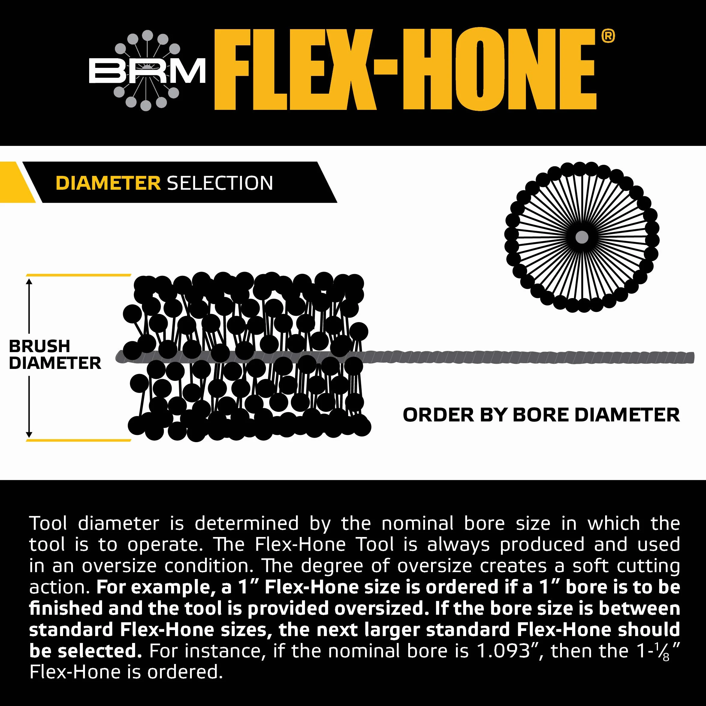 Brush Research BC Standard Flex Hone for Brake Cylinders, Hydraulics and Valve Guides, Aluminum Oxide, 3/4", 240 Grit (Pack of 1)