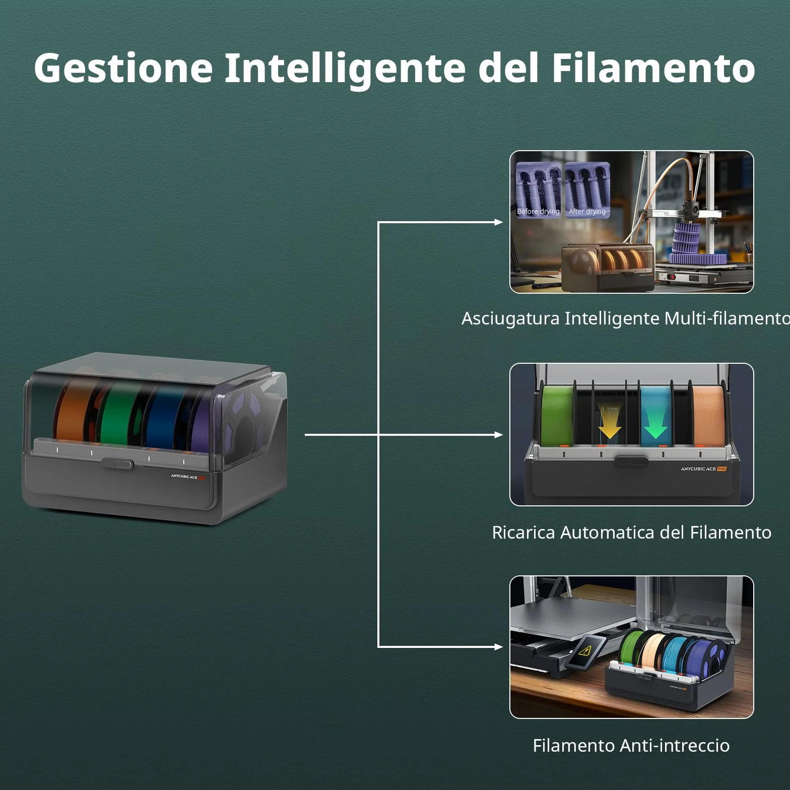 Anycubic Kobra 3 Max Combo Multicolore Stampante 3D, Essiccazione del Filamento Durante la Stampa, Velocità di Stampa di 600 mm/s, Calibrazione Completamente Automatica, Stampa Intelligente