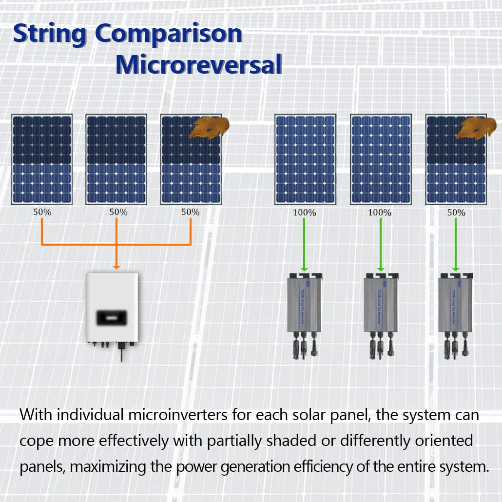 Y&H 750W Grid Tie Micro inverter MPPT ingresso solare 24-60 V AC220 V uscita per pannello solare da 24 V 36 V