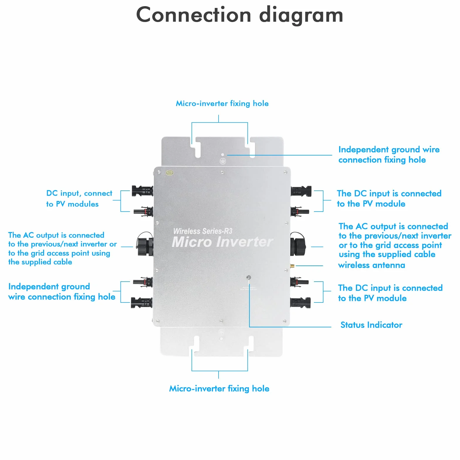 Microinverter Fotovoltaico In Rete,Jadeshay Solar Micro Inverter 1600W Grid Tie Inverter MPPT inverter fotovoltaico, con sistema di monitoraggio Wi-Fi, per pannello solare fotovoltaico