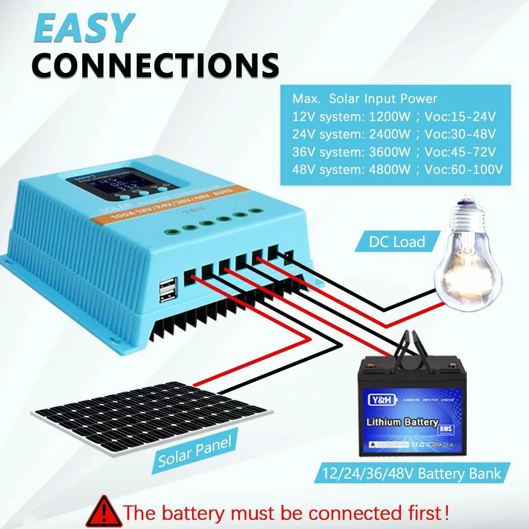 Y&H MPPT Regolatore di carica solare 100A 12V 24V 36V 48V display LCD regolazione intelligente max 100V ingresso Dual USB per piombo-acido/litio