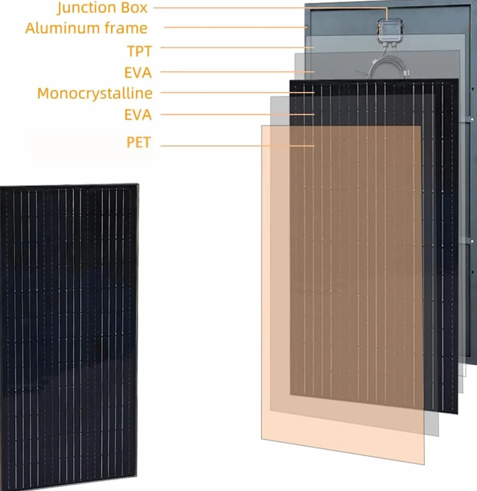 XINPUGUANG kit pannello solare 200w Sistema di pannello solare 12v 2 x 100 Watt Mono Modulo fotovoltaico 20A controllore di carica solare per camper, barche, caravan, hangar, batterie