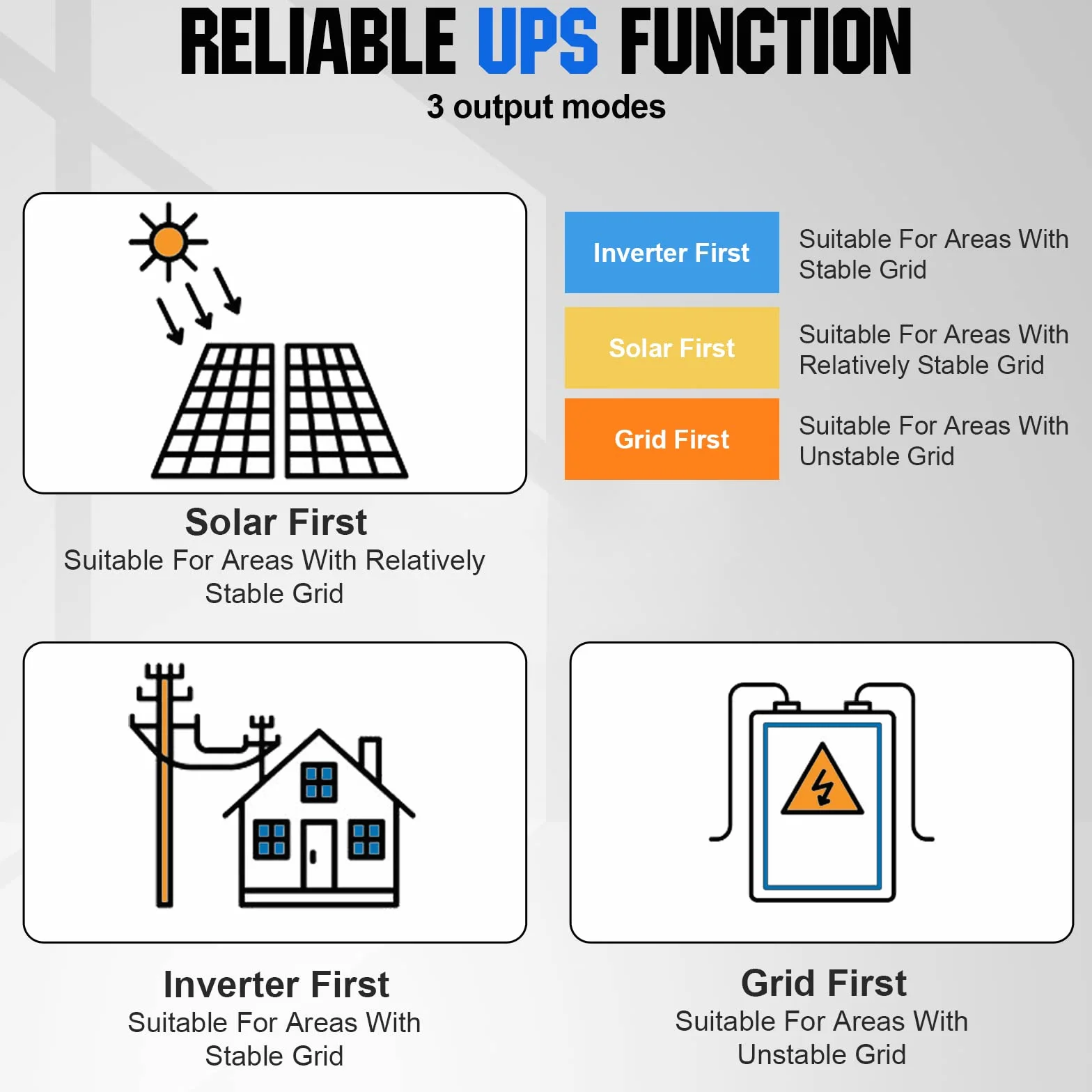 ECO-WORTHY Inverter ibrido 48 V 5000 W a onda sinusoidale pura + MPPT 80 A regolatore di carica solare DC a 220 V/230 V AC inverter solare per camper casa sistema solare completo