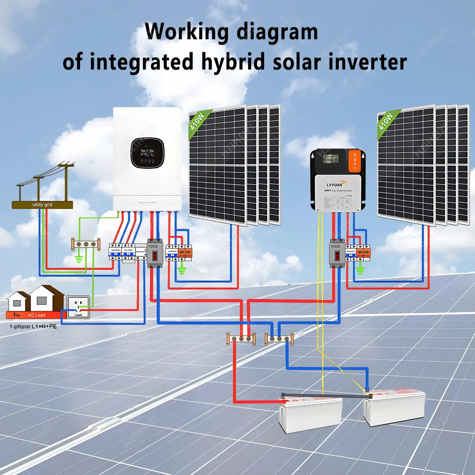 Inverter Ibrido di Nuova Generazione,Inverter Solare 3600W,24VDC a 220VAC,Potenza PV Massima 5000W in Ingresso,con Regolatore di Carica Solare MPPT 100A,Funzione UPS a Commutazione Automatica