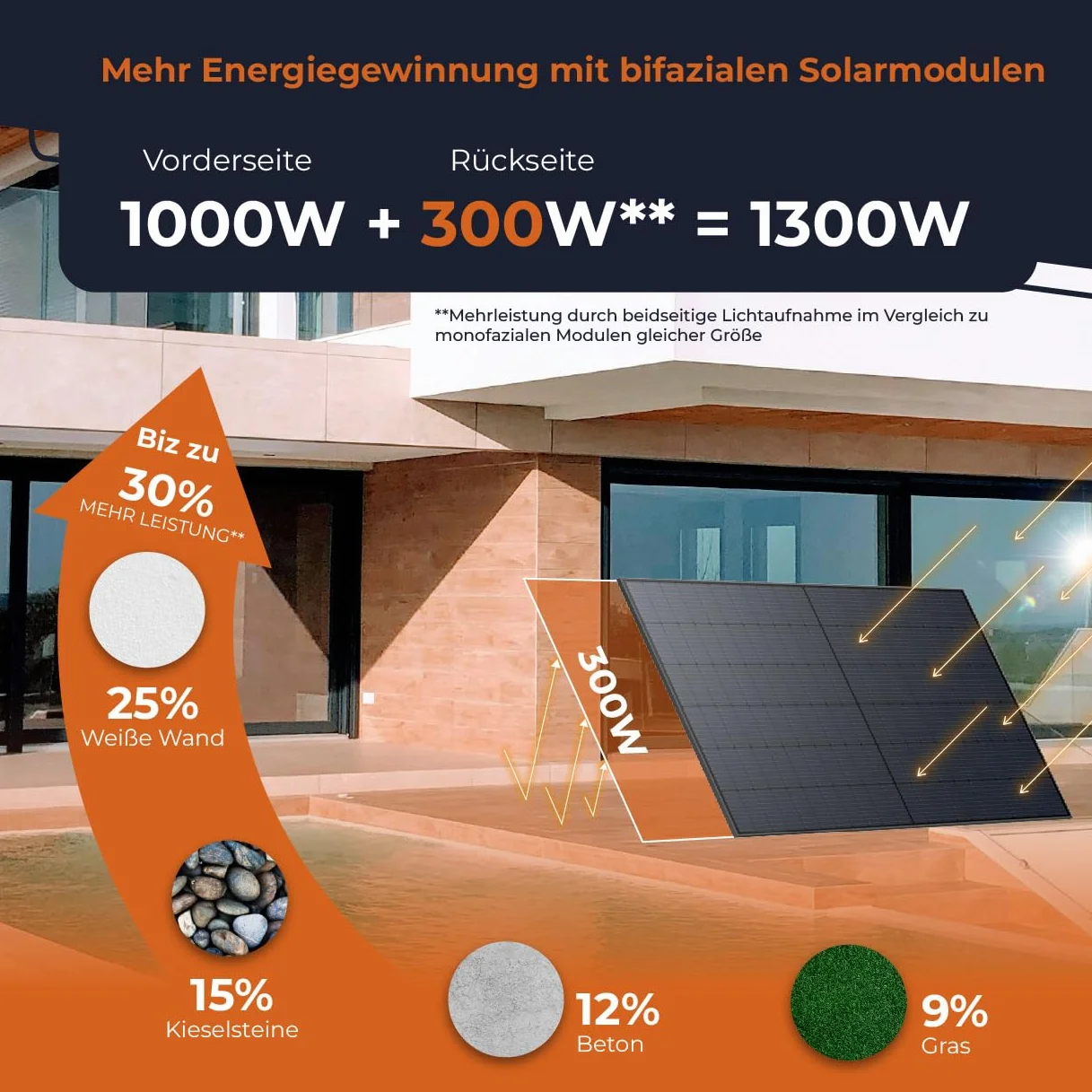EcoFlow Stream 800 W Centrale elettrica da balcone Solarway 1000 Wp 800 W Inverter