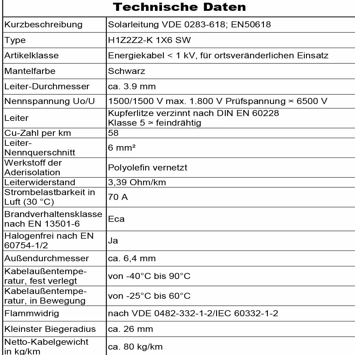 Cavo solare H1Z2Z2-K da 6 mm², cavo solare lungo da 5 a 100 m, cavo singolo per fotovoltaico per la messa a terra, senza alogeni, doppio isolamento (nero, 10 m)