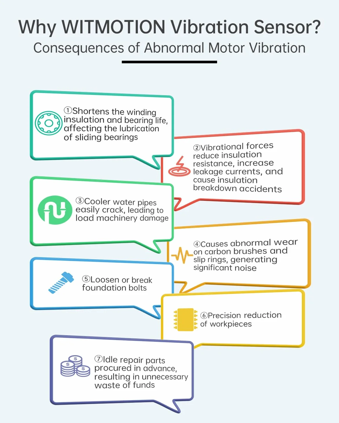 [Sensore di vibrazione Modbus RS485] Trasduttore impermeabile WTVB02-485 IP68, rilevatore di accelerazione di vibrazione a 3 assi (frequenza + spostamento + velocità), modulo di monitoraggio