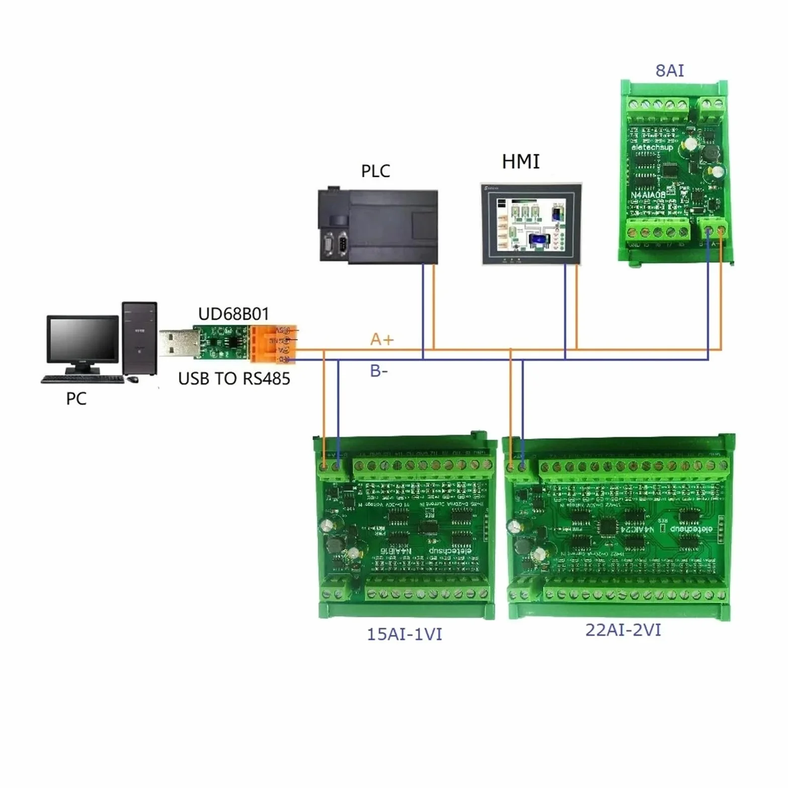 Modulo relè PLC Collettore di ingresso analogico di corrente a 8 canali da 4-20MA a RS485 Scheda MODBUS RTU DC 7-25V for sensore di pressione termocoppia PT100 K(8CH Only Board)