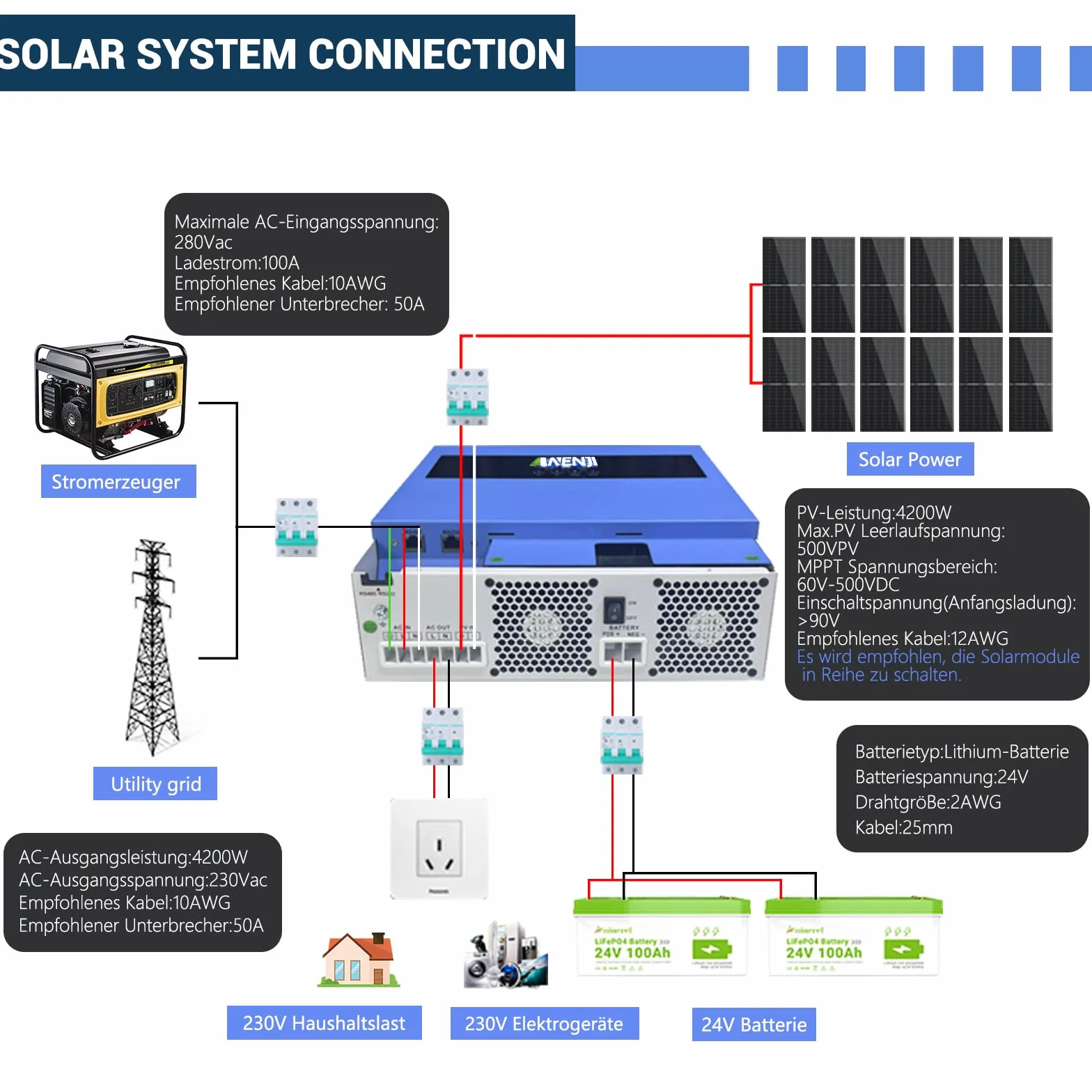 Inverter solare ibrido da 4,2 KW, 24 VDC a 230 VAC, inverter sinusoidale puro con regolatore di carica solare MPPT, tensione di ingresso max PV 500 V, per batterie al litio da 24 V, con