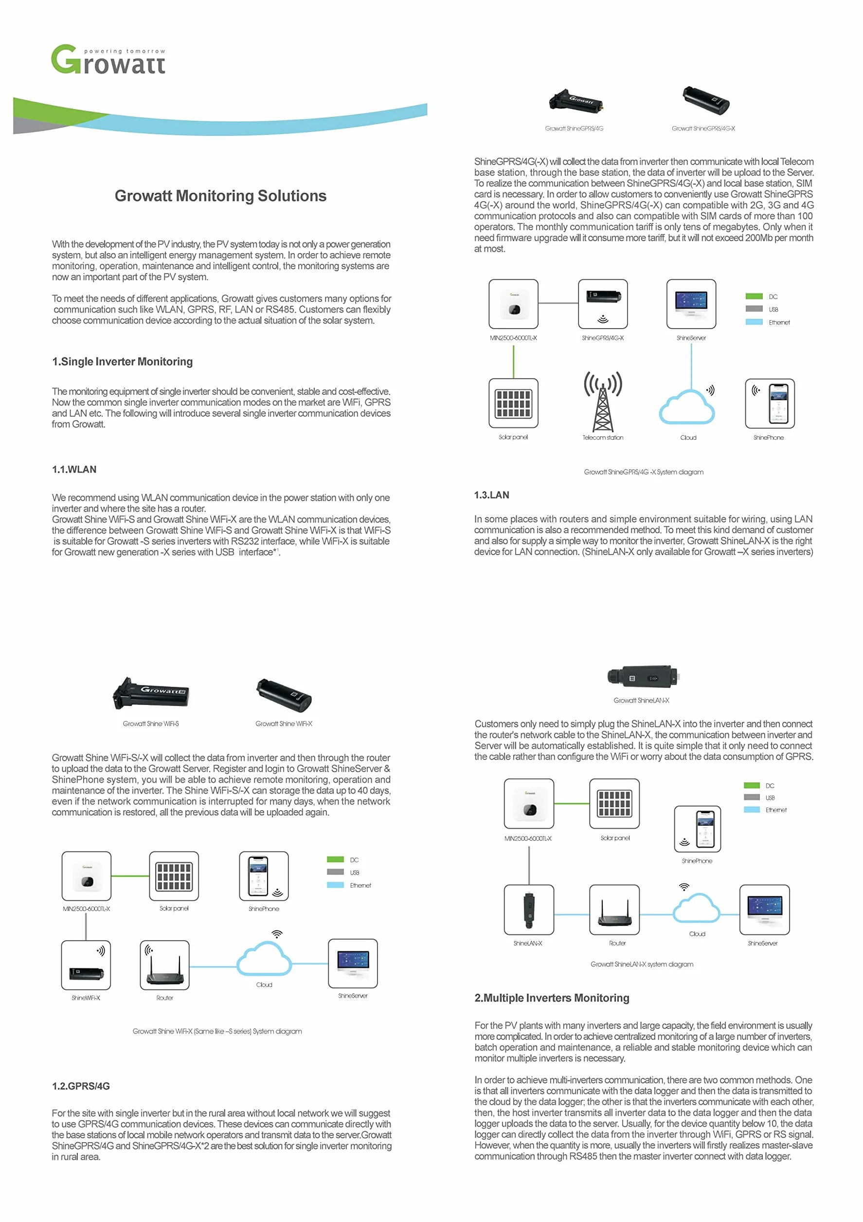 GROWATT Shine Link S - Plug & play kit RF monitoraggio inverter SPH e SPA - ShinePhone App Datalogger