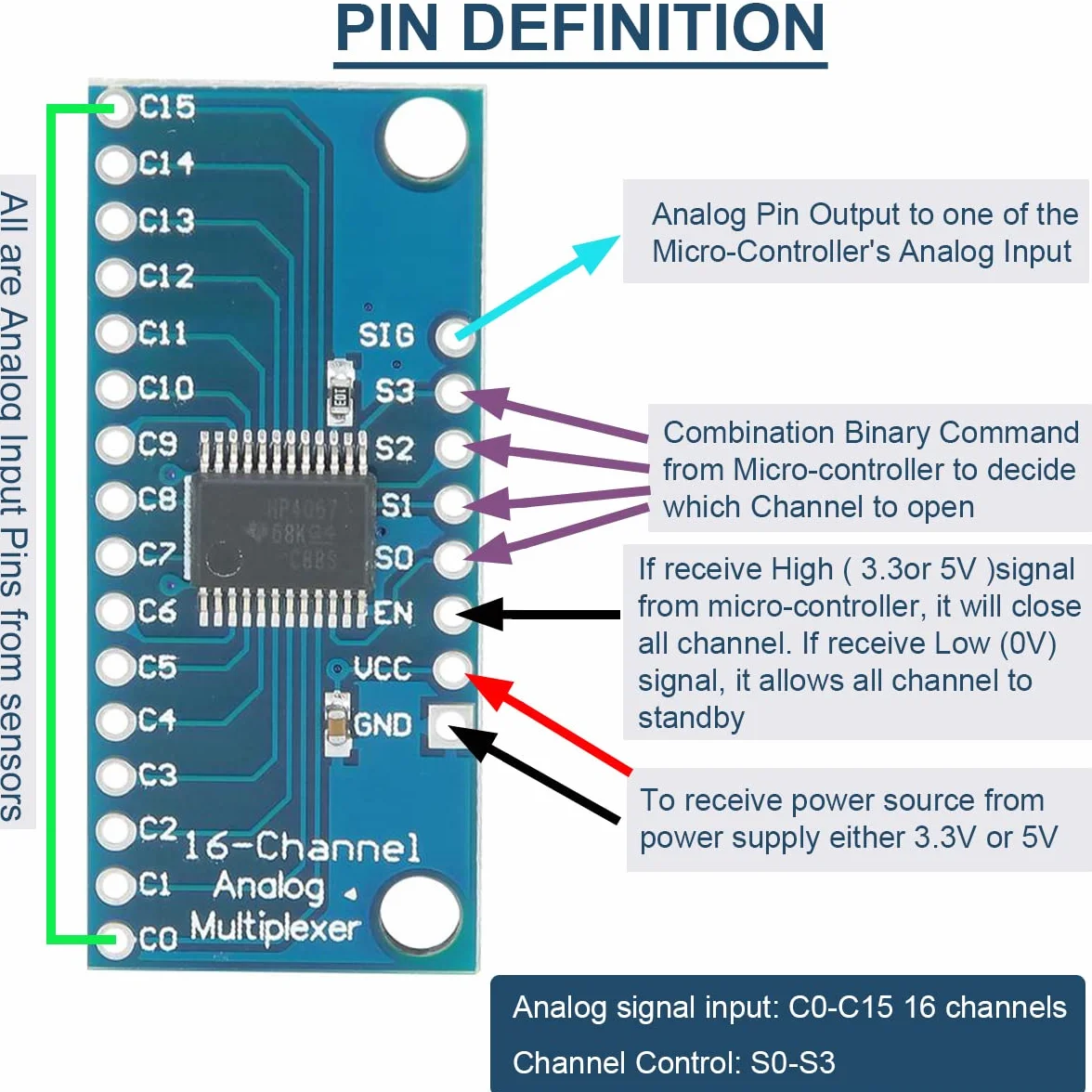 10PCS CD74HC4067 CMOS Ad Alta Velocità Multiplexer Analogico Preciso 16 Canali Multiplexer Digitale Analogico MUX Modulo Scheda di Sblocco