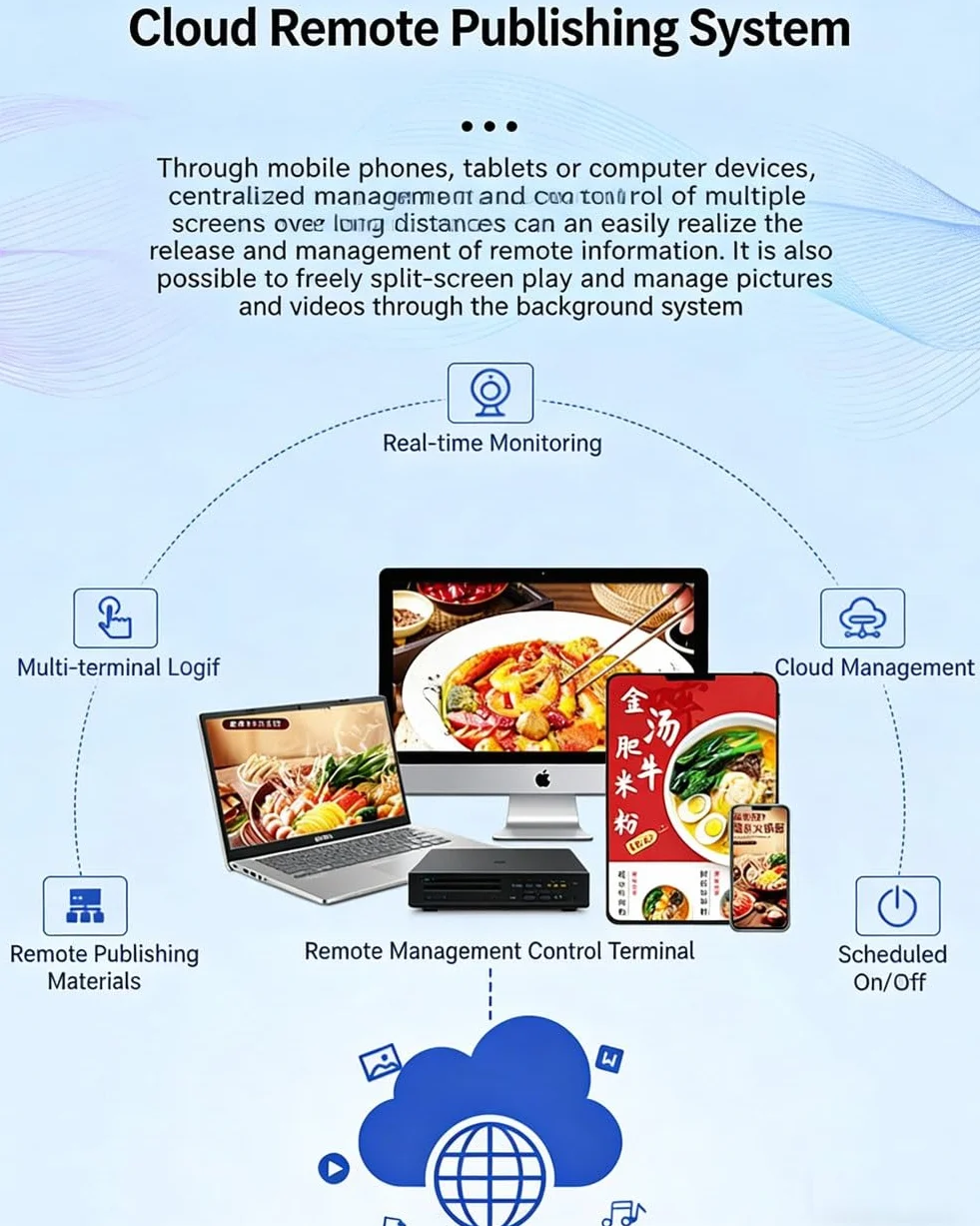 Lettore multimediale di pubblicità del chiosco di Digital, esposizione commerciale del contrassegno di WiFi, monitor LCD con lo schermo diviso astuto per i ristoranti, le barre, i negozi, la funzione