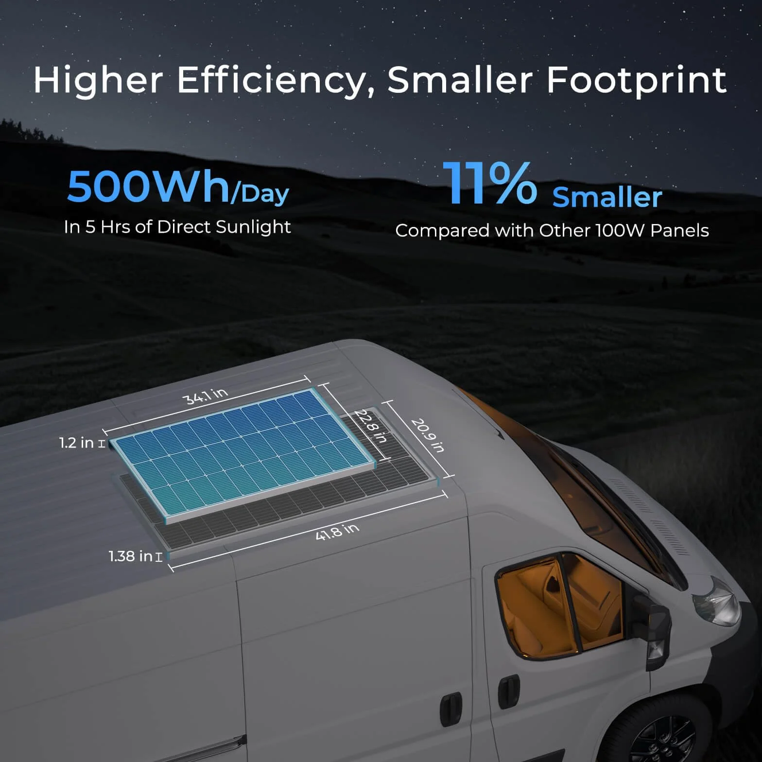 Renogy Pannello solare tipo N 16BB 100W, pannello solare 12V 100 Watt 25% ad alta efficienza, caricatore di alimentazione modulo fotovoltaico per camper, batteria agricola sul tetto marino e altre