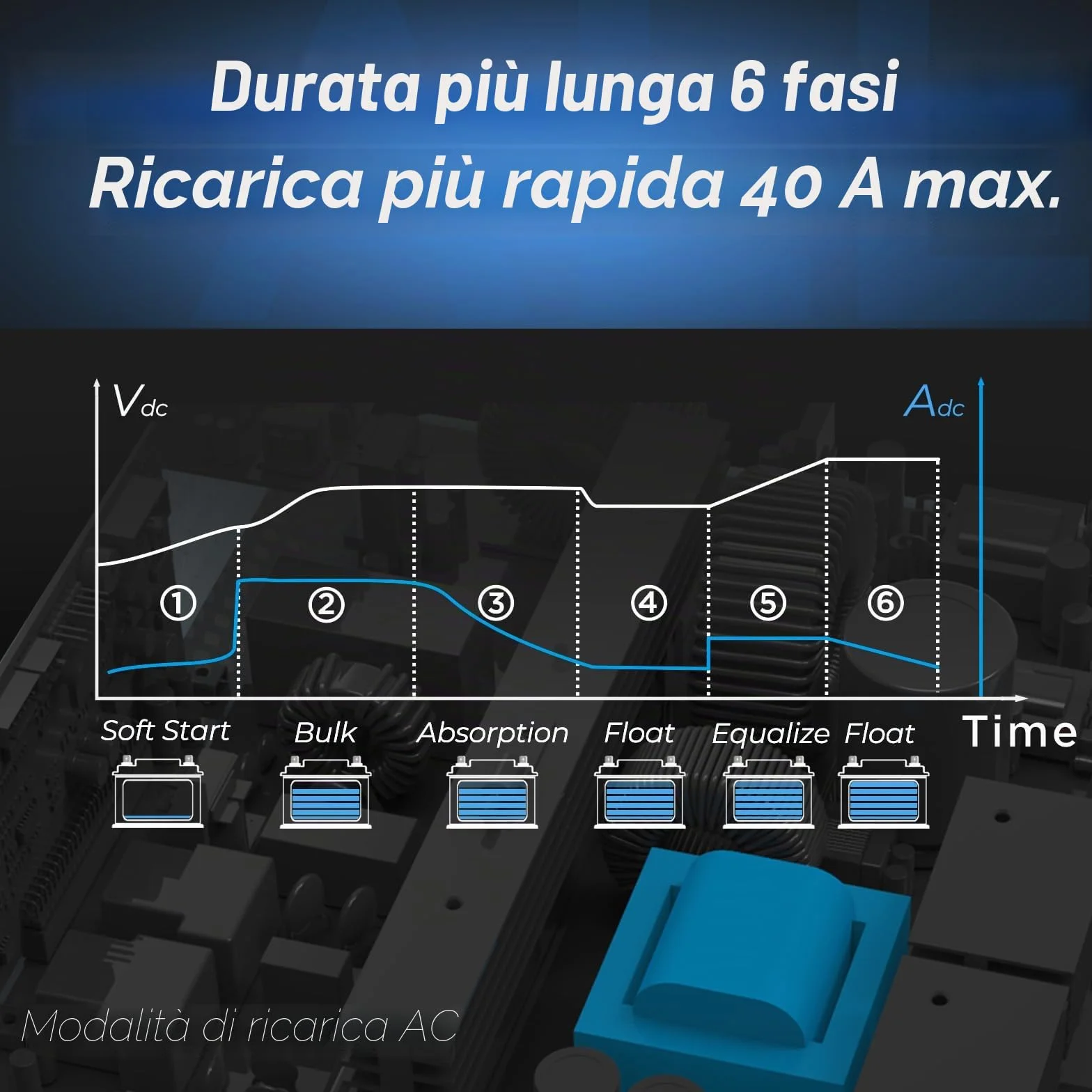 EDECOA Inverter ibrido 1500W 24 V 230 V 1500 VA caricatore solare MPPT 40 A Pur Sinus 30 – 150 Vdc Off-Grid BMS Comunicazione Caricabatterie Priorità di rete Regolatore di carica solare