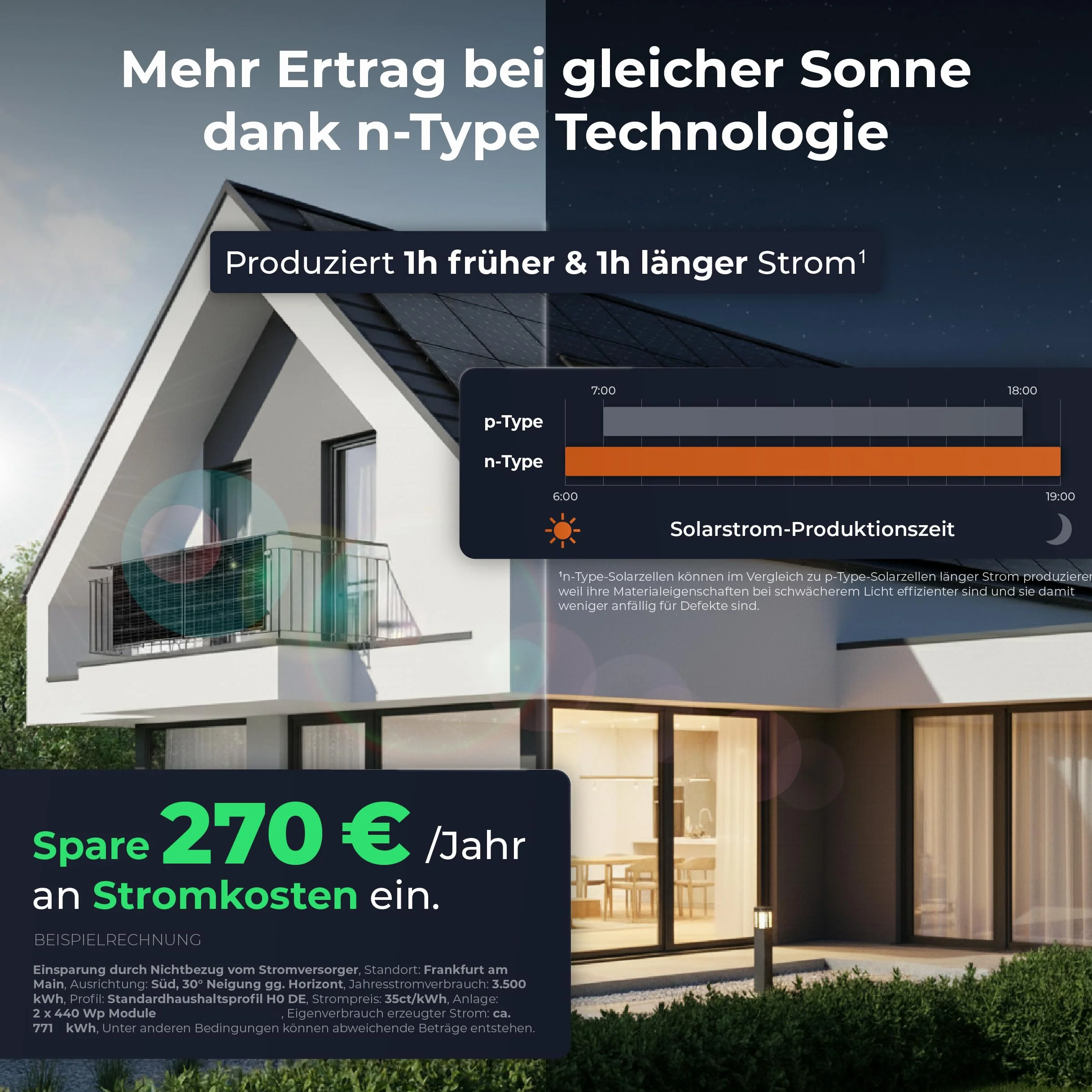 Solarway 880 Wp 800 W Centrale elettrica da balcone completa Inverter EcoFlow Stream 800W Moduli bifacciali Black 440 W