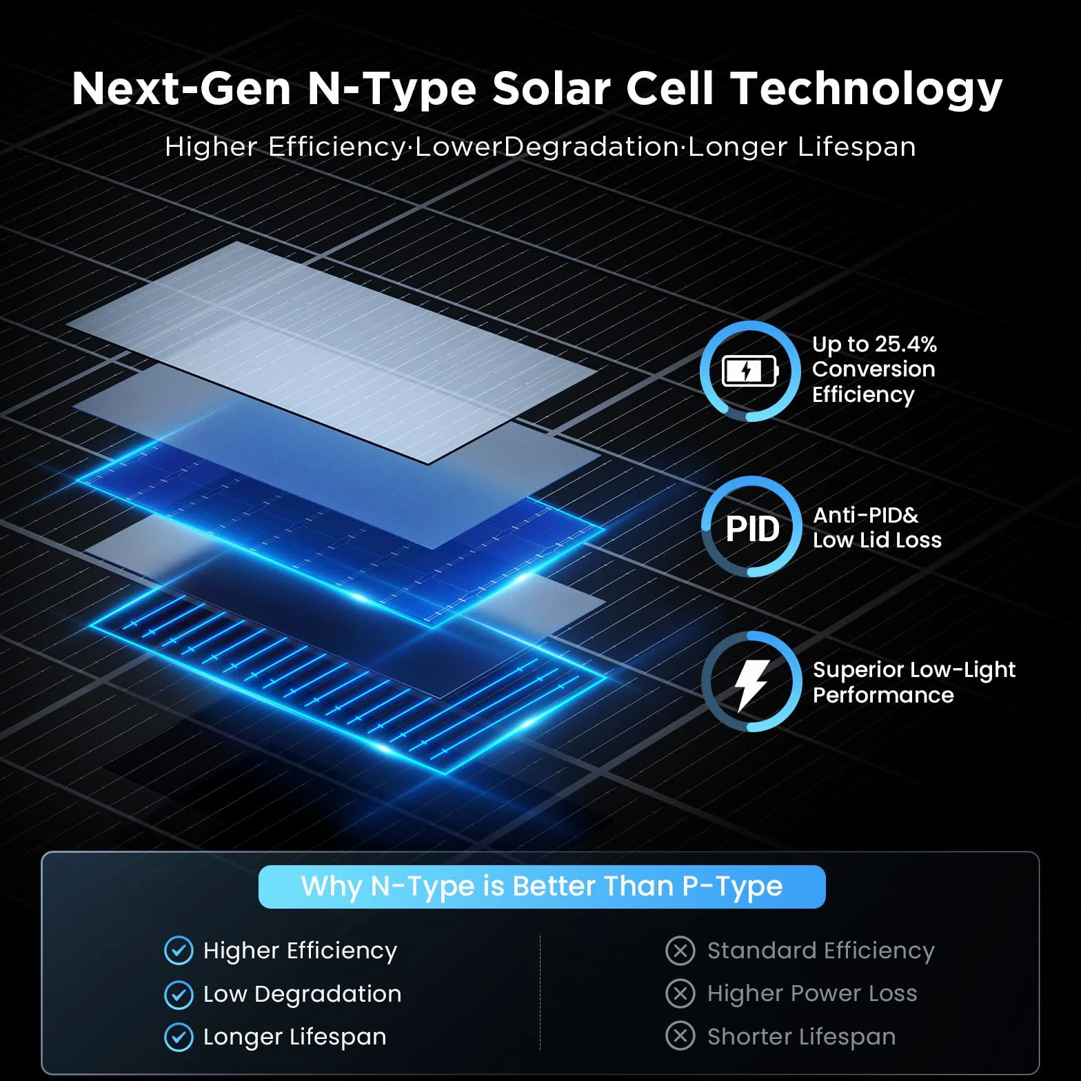 Pannello solare bifacciale da 400 W tipo N 16BB 2 x 200 W 12/24 V 25% modulo fotovoltaico monocristallino ad alta efficienza per roulotte