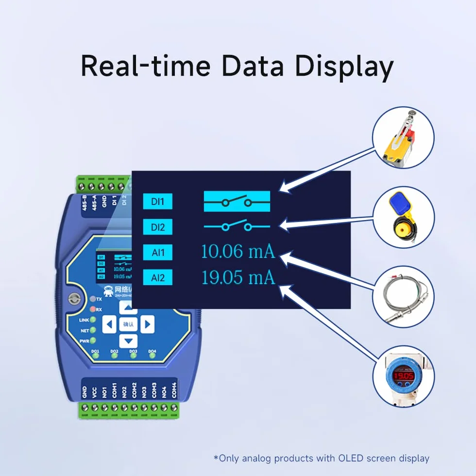 Ethernet I/O Modulo RS485 RJ45 2DI+2AI+4DO ME31-AAAX2240 Supporto Modbus RTU Modbus Gateway, multi IP