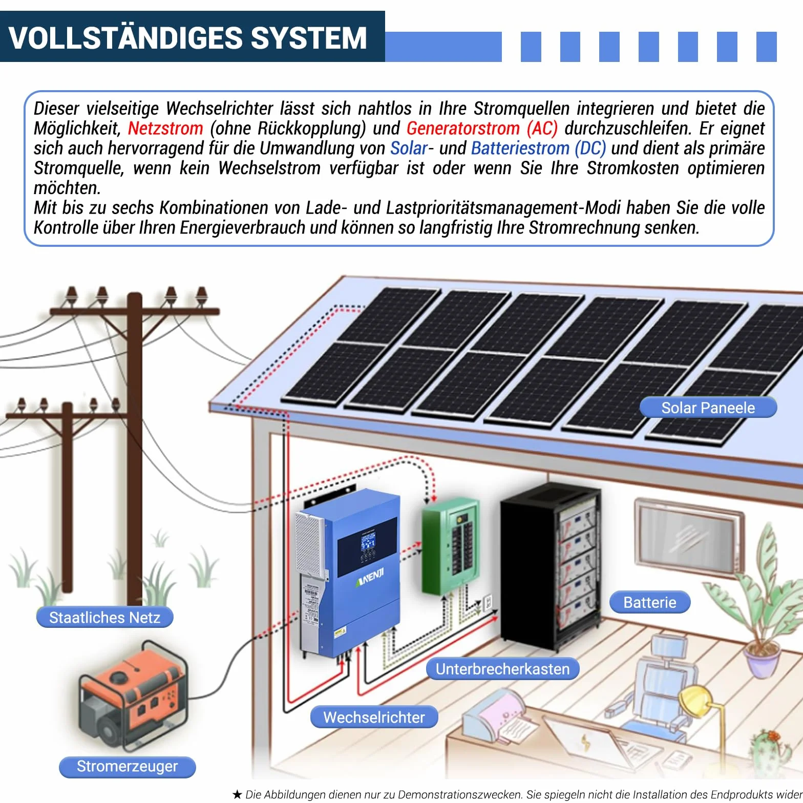 Inverter solare ibrido da 4,2 KW, 24 VDC a 230 VAC, inverter sinusoidale puro con regolatore di carica solare MPPT, tensione di ingresso max PV 500 V, per batterie al litio da 24 V, con