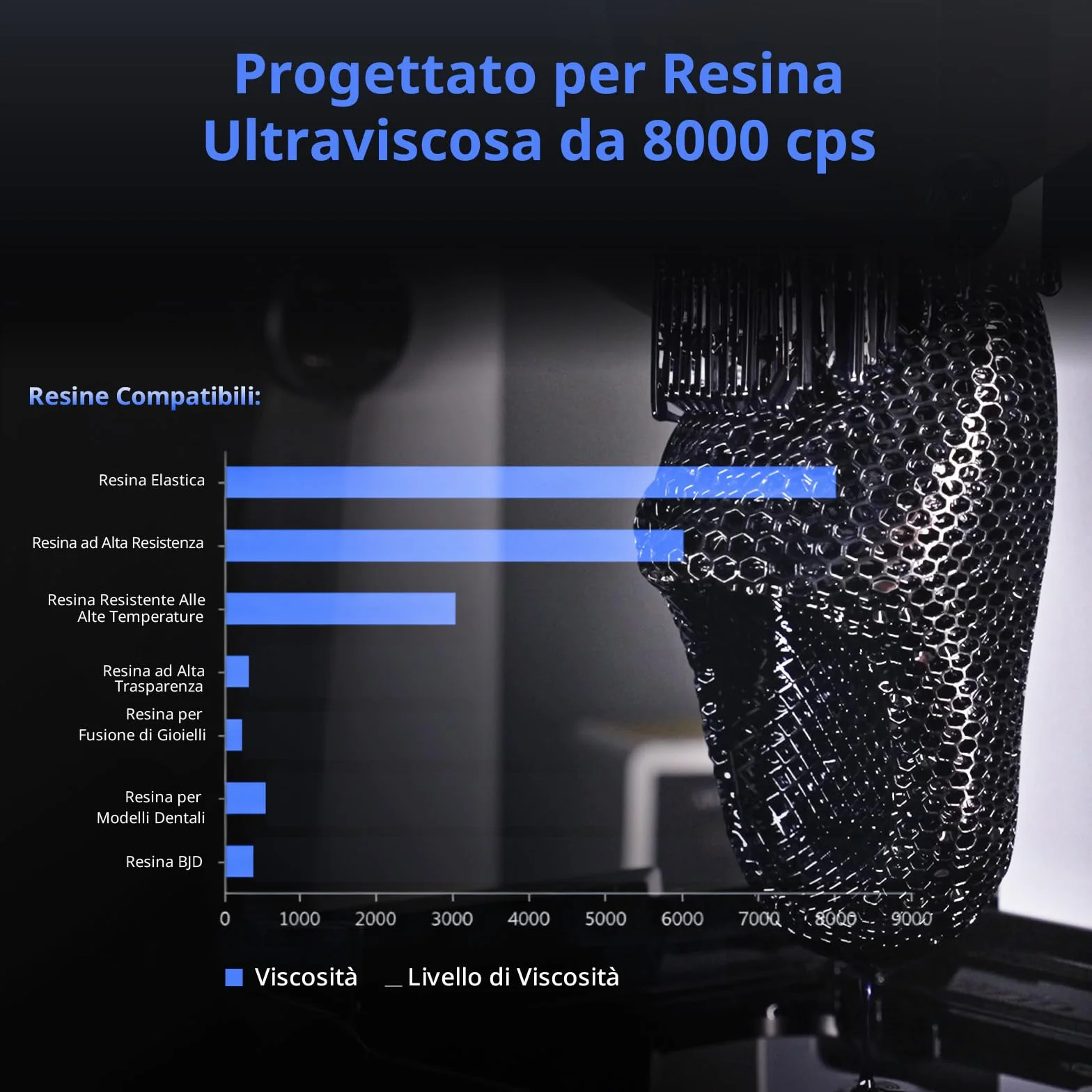 ANYCUBIC Photon P1 14K Stampante 3D Resina, 10,1" LCD Stampa 3D con Livellamento Automatico 3.0 e Riscaldamento Intelligente, Tecnologia Wave Release, Volume di Costruzione 223x126x230 mm