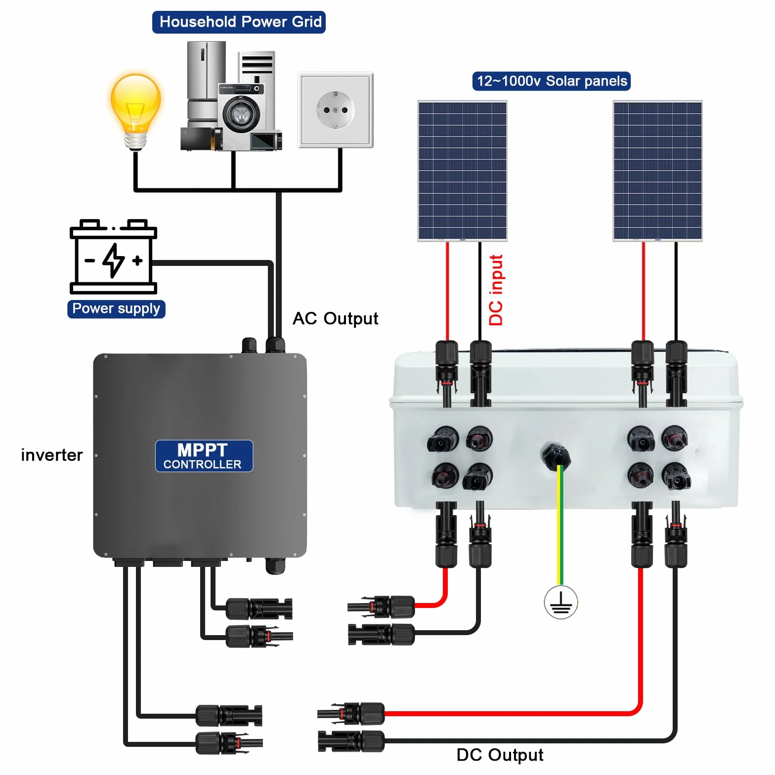 Scatola di Giunzione Solare Fotovoltaica, IP65 Scatola di Fusibili 3P DC 1000V 32A con Protezione Dalle Sovratensioni, 2 Stringhe di 13 Moduli (2 in 2 uscita)