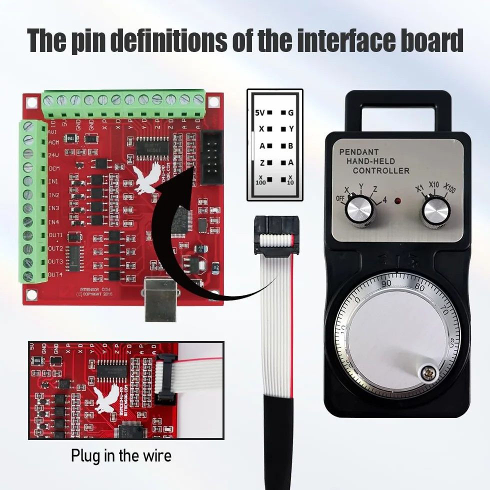 Regolatore a volantino a 4 assi con scheda di interfaccia MACH3, sistema di controllo manuale USB CNC pendente per router CNC/fresatura/tornio, encoder ad alta precisione, nessun arresto di emergenza