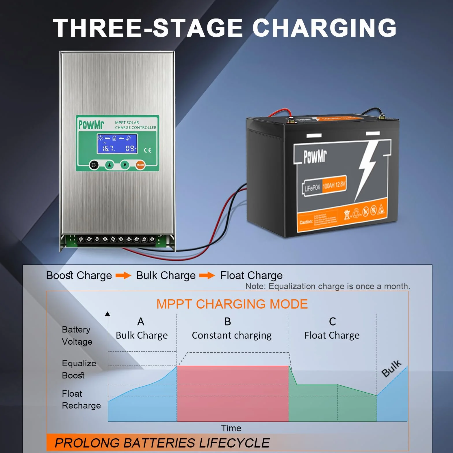 PowMr Regolatore di carica solare MPPT da 100 A, 12 V, 24 V, 36 V, 48 V, automatico, regolatore per pannello solare a terra negativa da 100 Amp, alloggiamento in alluminio per batteria al piombo