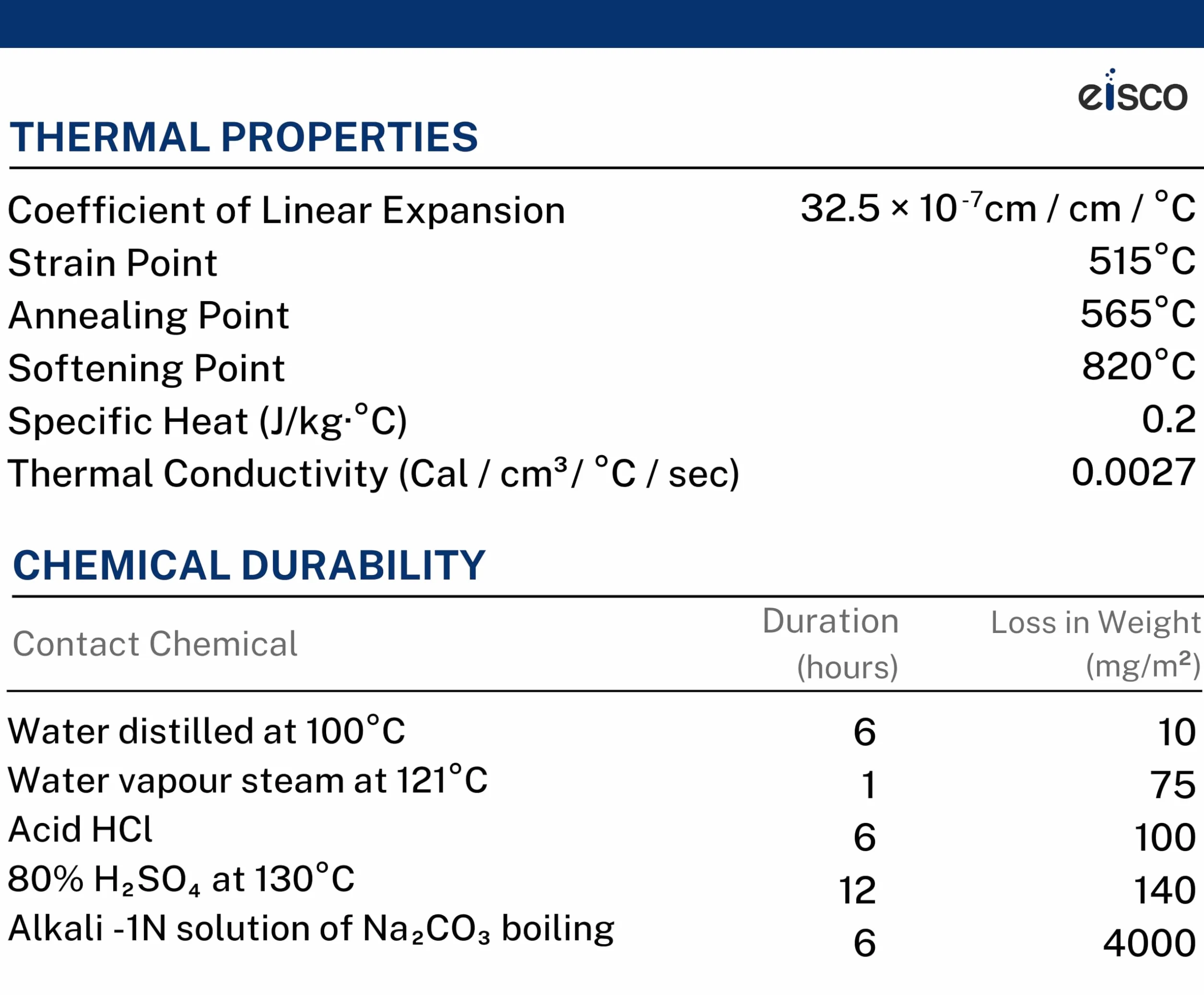 Buretta in vetro Schellbach 100ml - Classe A - Rubinetto in PTFE - Eisco Labs