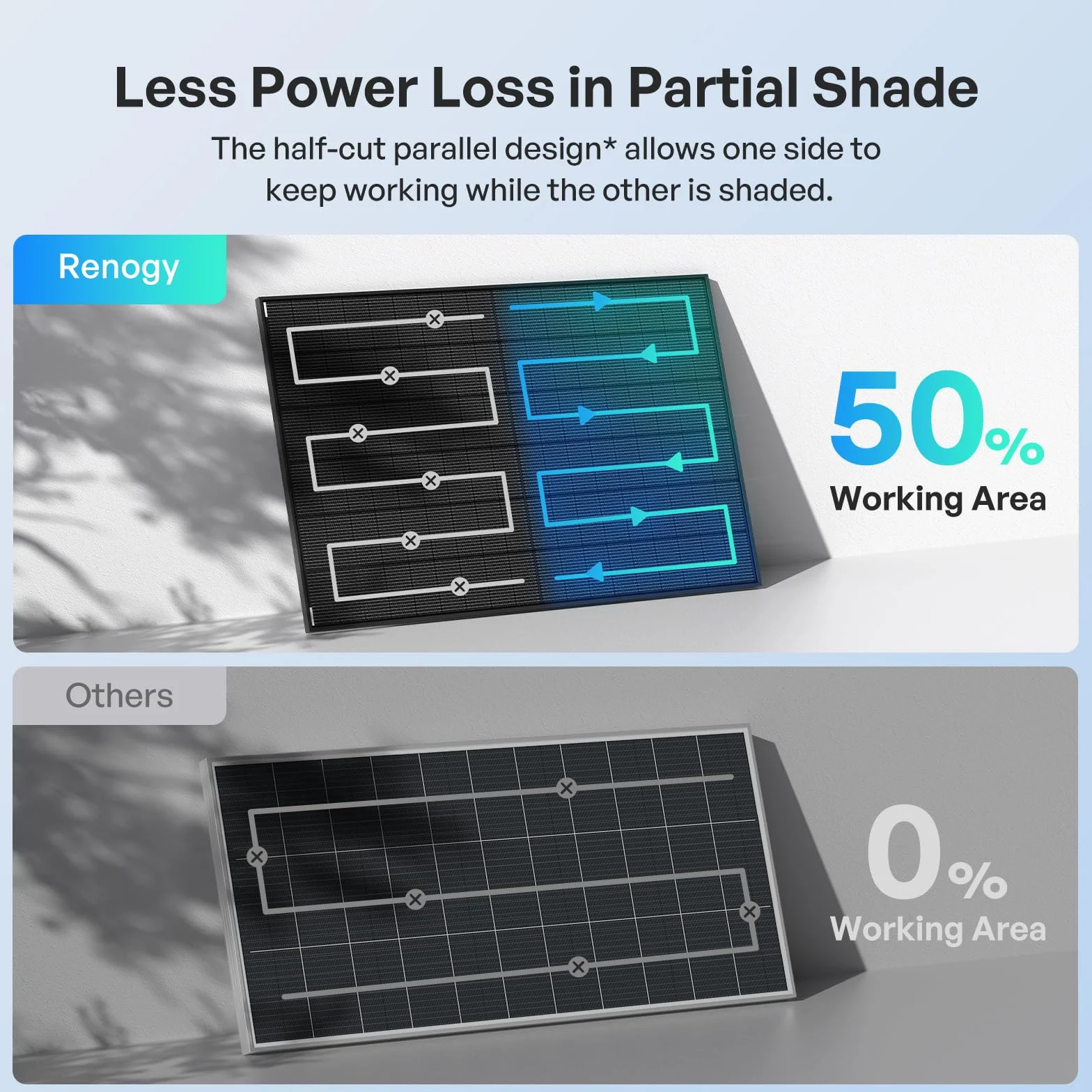RENOGY Pannello solare monocristallino bifacciale tipo N, 400W*2, 16BB IP68 800W | Celle di grado A+, fino al 30% in più di energia, materiale posteriore e celle occupate su entrambi i lati