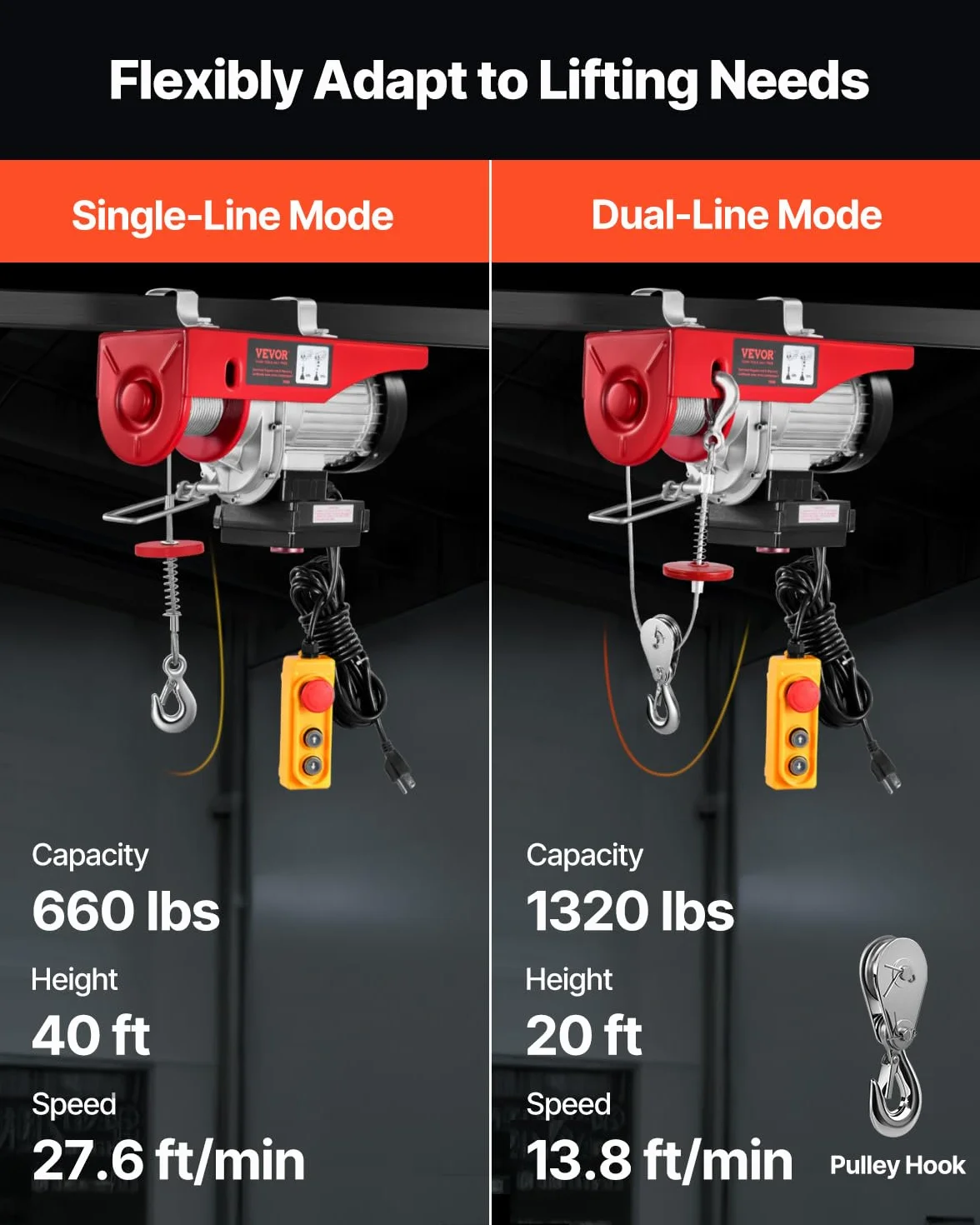VEVOR Paranco Elettrico Doppio Cavo Carico max. 600kg, Telecomando a Filo 4,2m, Altezza di Sollevamento Cavo Singolo 12m, Paranco Arresto di Emergenza, Sollevatore per Garage, Magazzino, Fabbrica