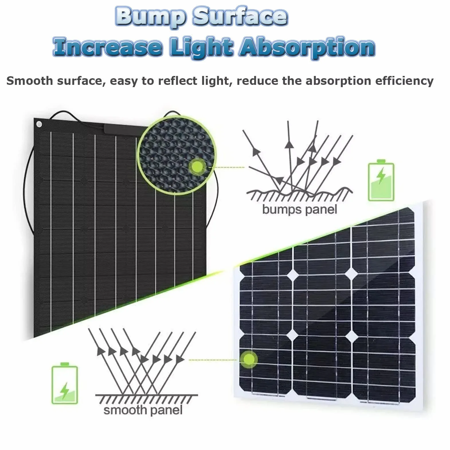 Pannelli Solari Flessibili 18V 400/800 Watt Pannello Solare Monocristallino, Modulo Solare Ad Alta Efficienza Carica Fotovoltaica per Batteria Camper Barca Caravan e Altri Sistemi Fuori Griglia,800W
