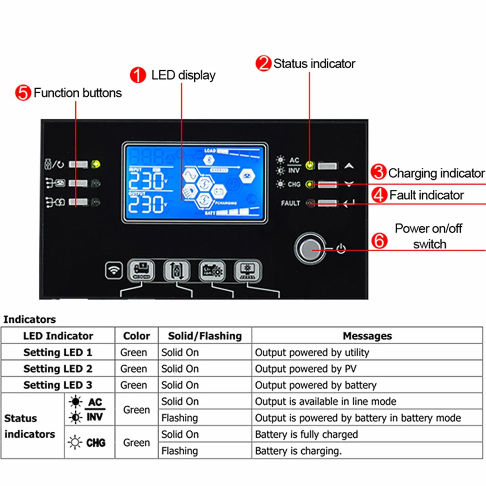 POWLAND Inverter ibrido da 11KW 48V, 2 MPPT, inverter indipendente dalla rete, funziona senza batteria, 150A Corrente di carica, Supporto parallelo, Doppia uscita 230v AC, FV 90-450Vdc, WiFi integrato