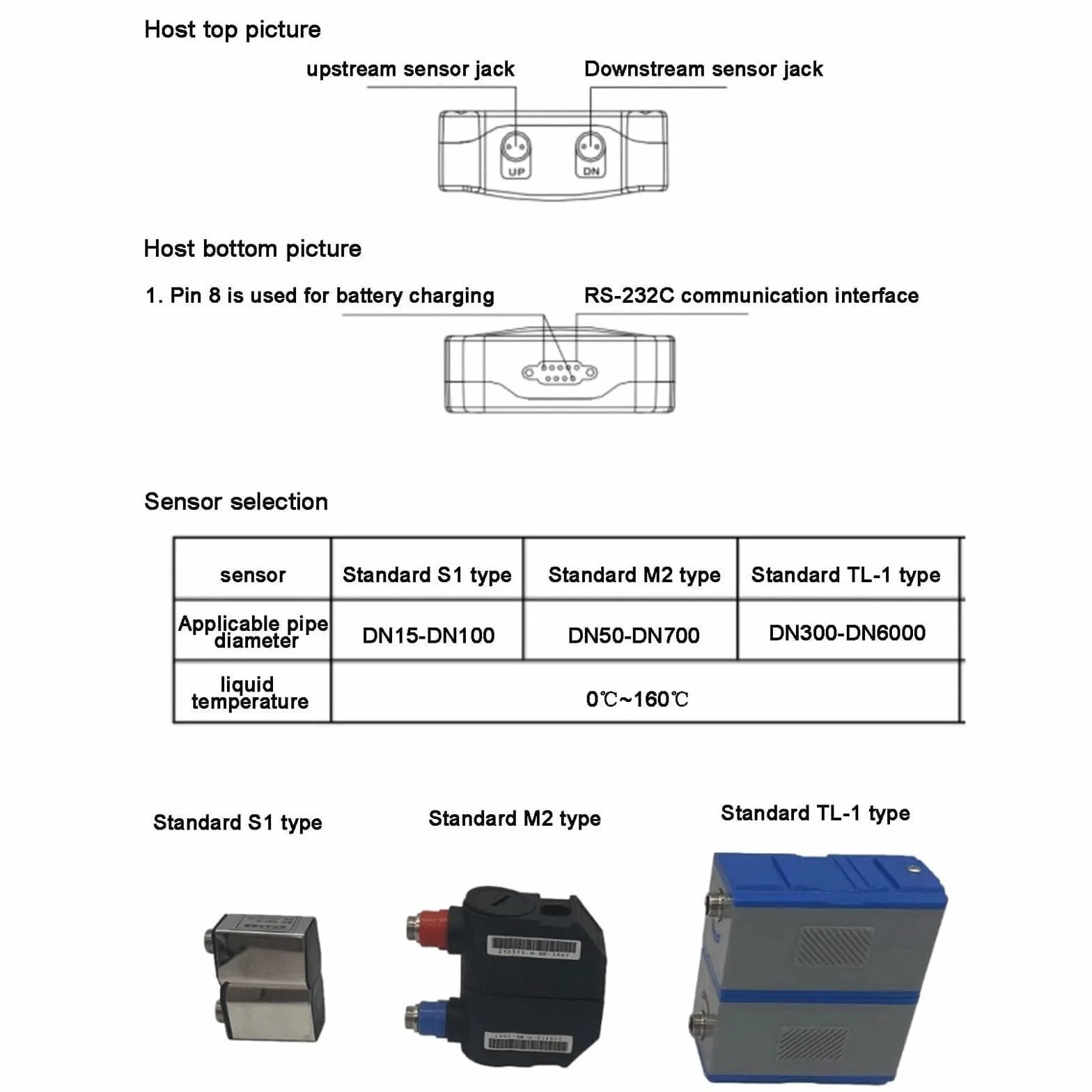 Ultrasonic Liquid Flowmeter TDS-100H Handheld Digital Flow Meter S1/M2/TL-1 Transducer Handheld Ultrasonic Flow Meter Portable Flowmeters(S1)