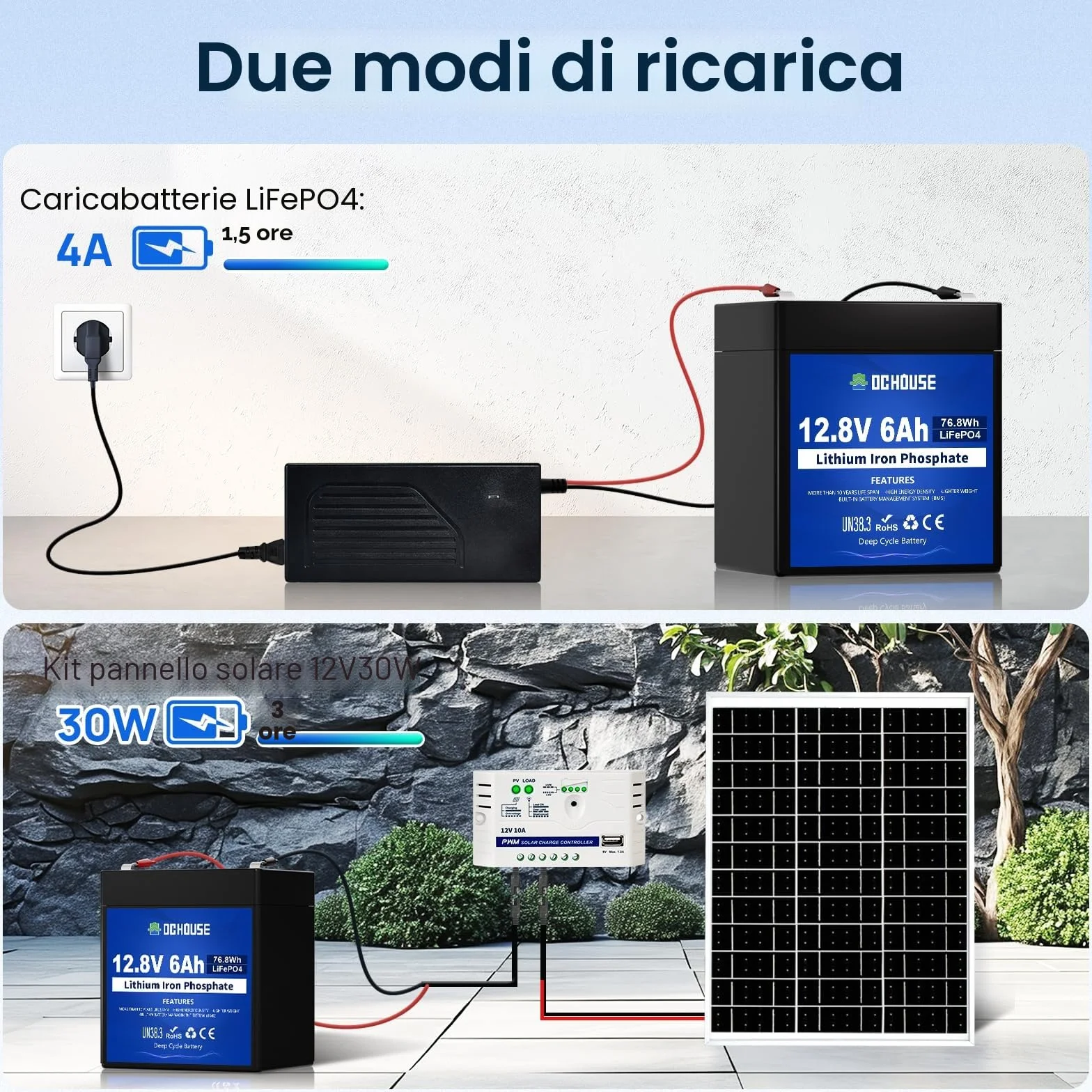 DCHOUSE Batteria Litio 12V 6Ah Mini, Max.15000 Cicli e Con Protezione BMS, Ricaricabile Batteria LiFePo4 12V Per UPS, Ecoscandaglio, Passeggino, Pannello Solare, Campeggio, Impianto Solare, Camper