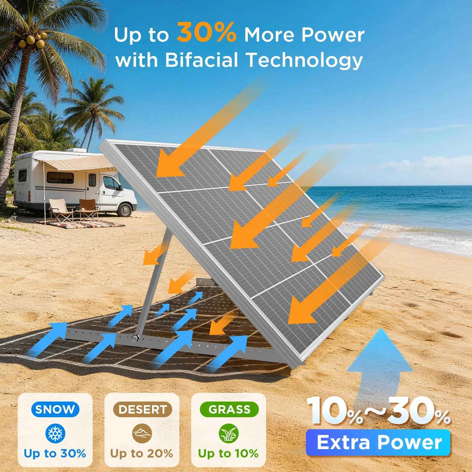 Pannello solare bifacciale da 400 W tipo N 16BB 2 x 200 W 12/24 V 25% modulo fotovoltaico monocristallino ad alta efficienza per roulotte