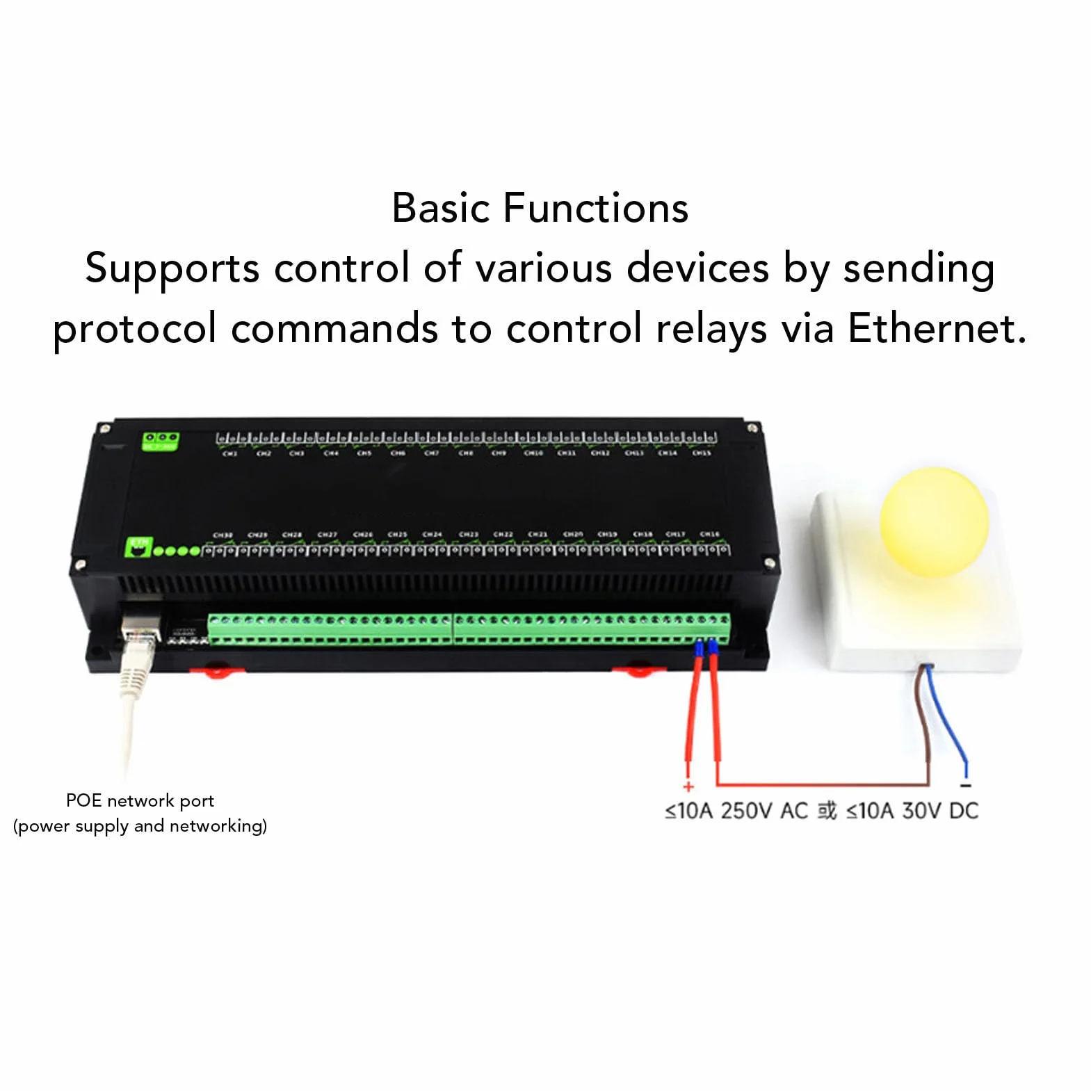 Srliya Modulo di relè Ethernet Modulo di relè Ethernet per il Protocollo Modbus RTU Protocollo 30 CANALE RELAY PORT RELAY Scheda