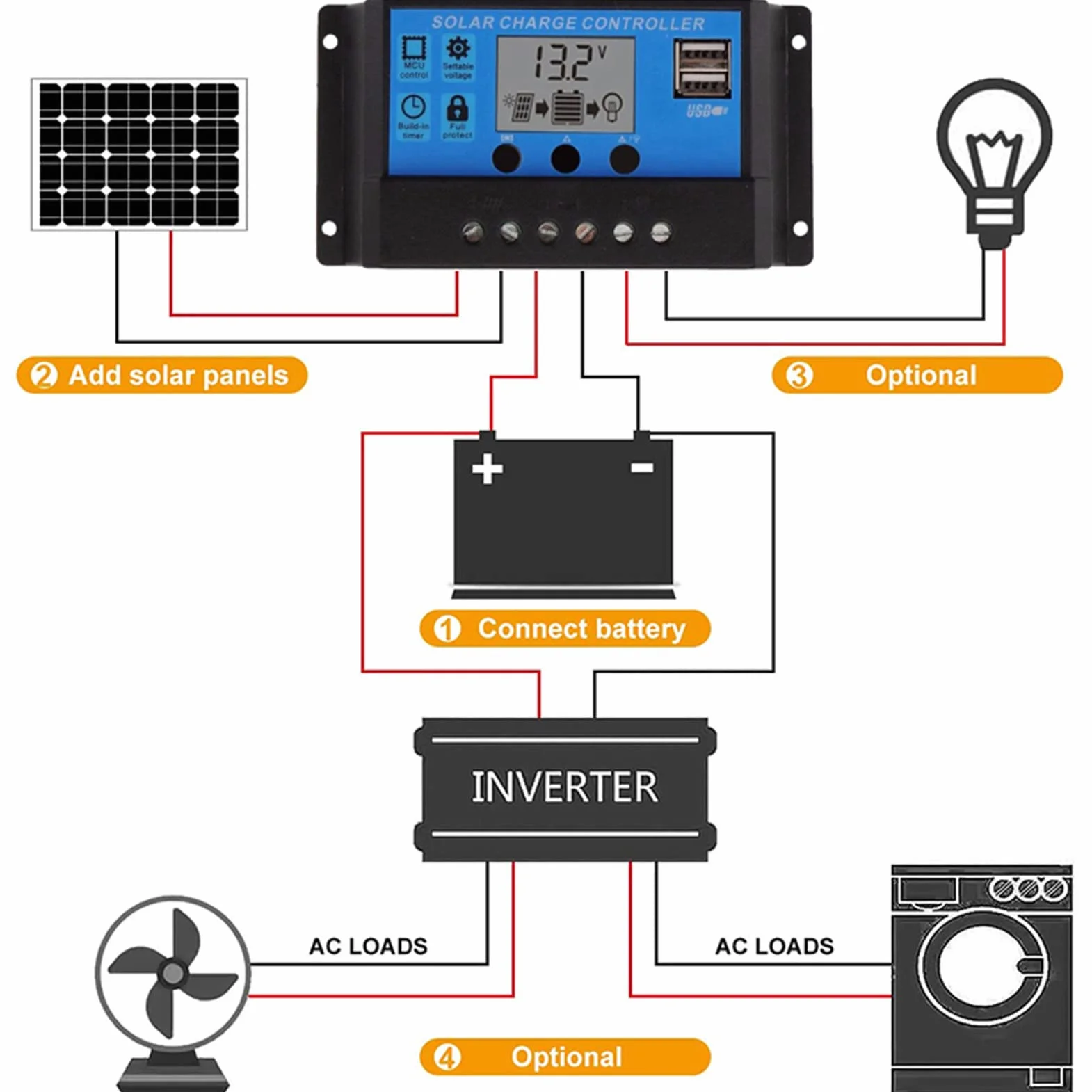 Kit di pannelli solari monocristallini da 800 W, moduli fotovoltaici ad alta efficienza per applicazioni residenziali esterne, campeggio, yacht, roulotte, camper e altre applicazioni off-grid. (18 V),