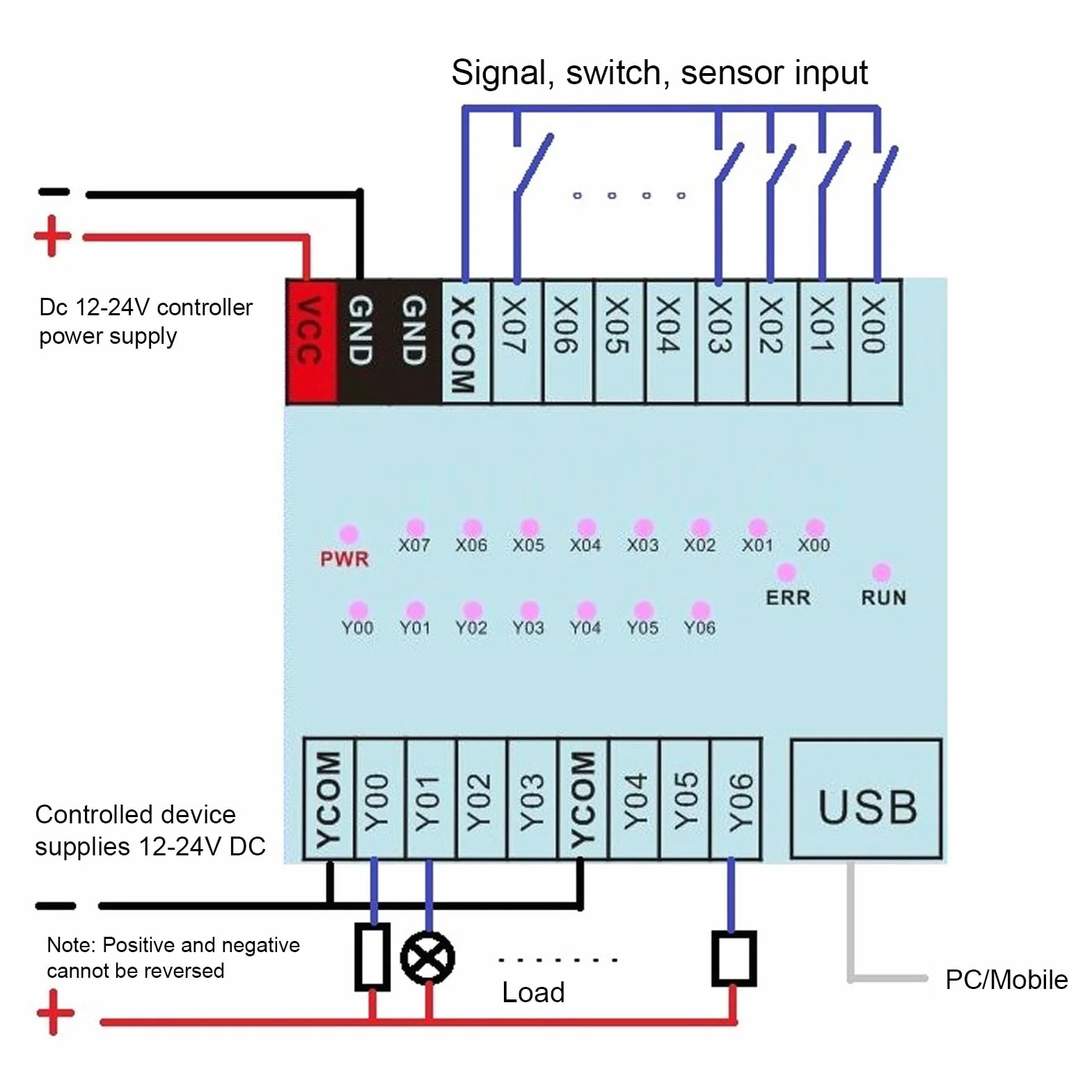 Controllo PLC, Controller Logico Programmabile, Controller Logico Programmabile, PLC, 12V 24V, Simulazione Software Industriale, Localizzazione Rapida degli Interruttori di
