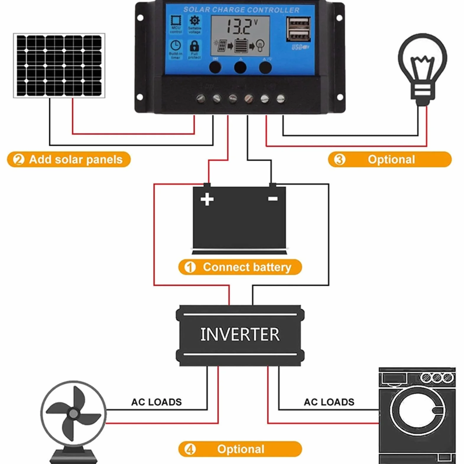 Kit Pannello Solare Monocristallino Da 300 W, Moduli Fotovoltaici Ad Alta Efficienza For Esterni Residenziali, Campeggio, Yacht, Roulotte, Camper E Altre Applicazioni Off-grid(2x300W)