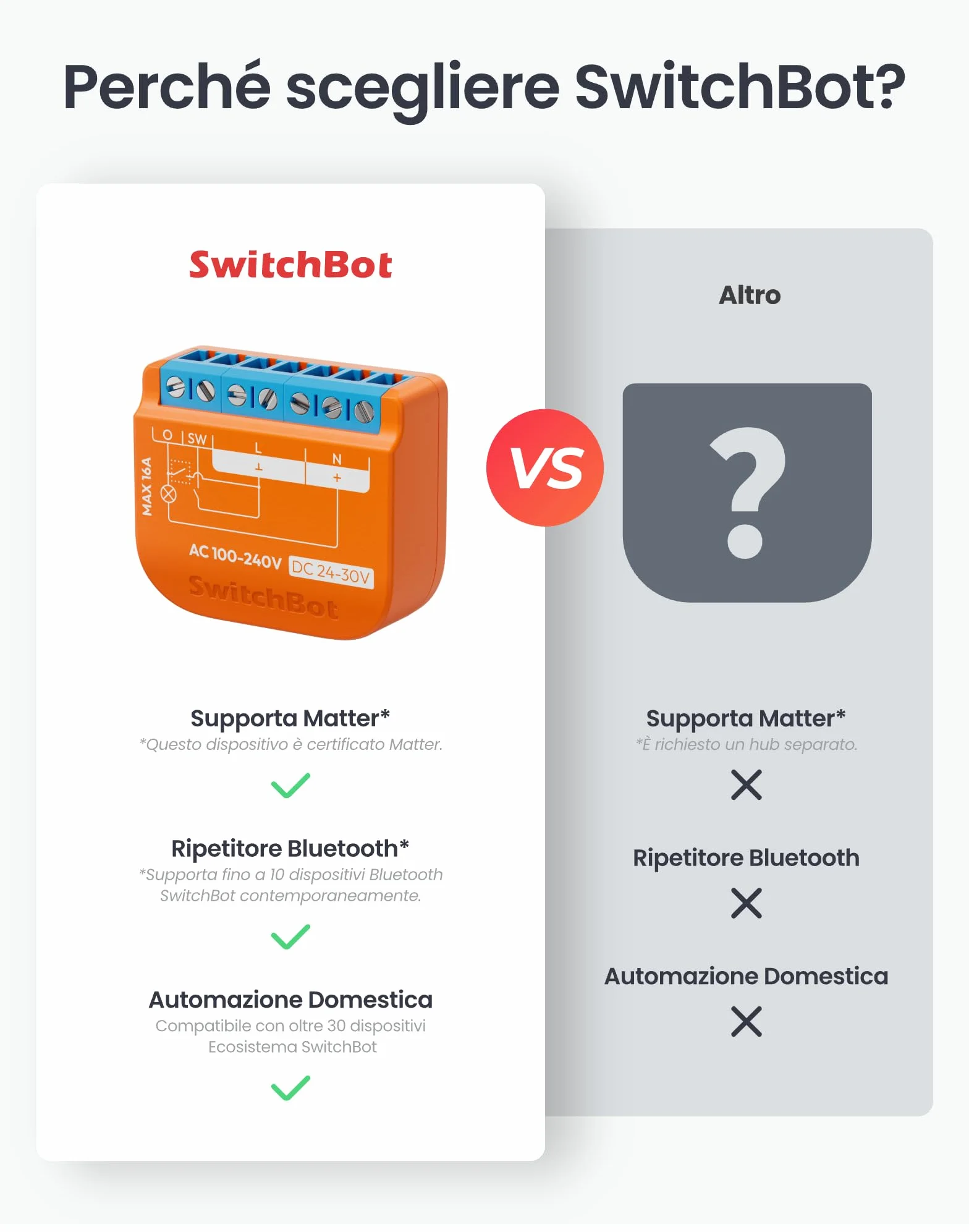 SwitchBot Smart Relay Switch 1PM Intelligente con Ripetitore Bluetooth Integrato, Interruptore Wi-Fi & Bluetooth Compatibile con Alexa/Apple Home/Google Home, Interruttore Relè 1PM 16A Confezione da 2