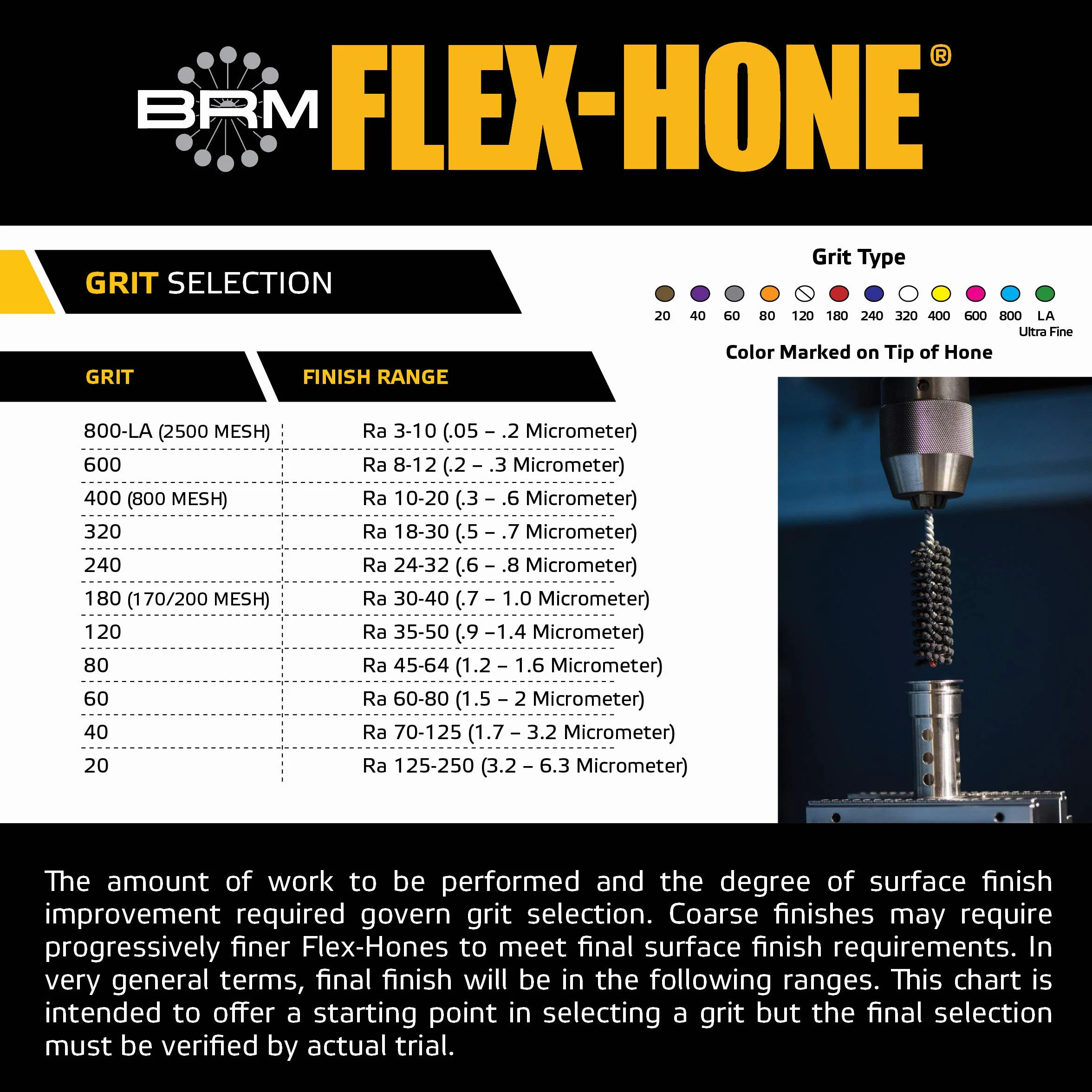 Brush Research BC Standard Flex Hone for Brake Cylinders, Hydraulics and Valve Guides, Aluminum Oxide, 3/4", 240 Grit (Pack of 1)